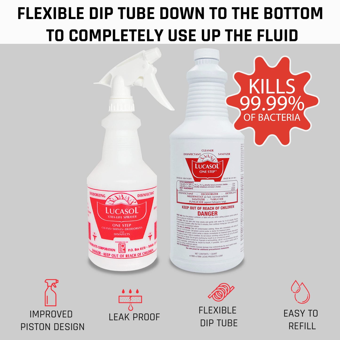 Lucasol One Step Disinfectant, 32 Fl Oz Disinfectant & 24 Oz Empty Refillable Spray Bottle Combo. Multi Purpose Cleaner Spray For Hospitals, Schools, Salons, Household Cleaning And More