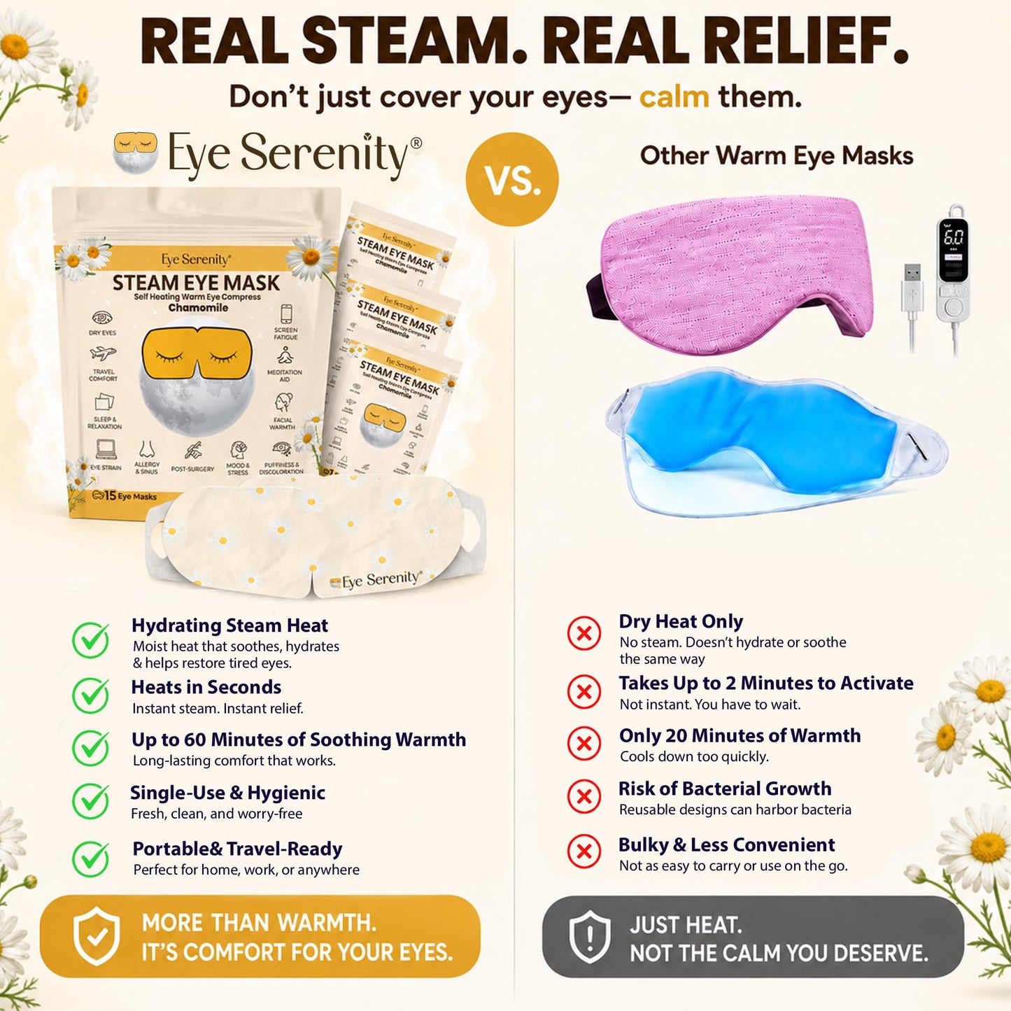 LURE Steam Eye Mask, Heated Eye Mask, Self Heating Warm Compress for Dry Eyes, Fast Relief for Stye, Puffy Sensitive Eyes, Moist Heat, Relaxation Gifts for Women and Men - Chamomile