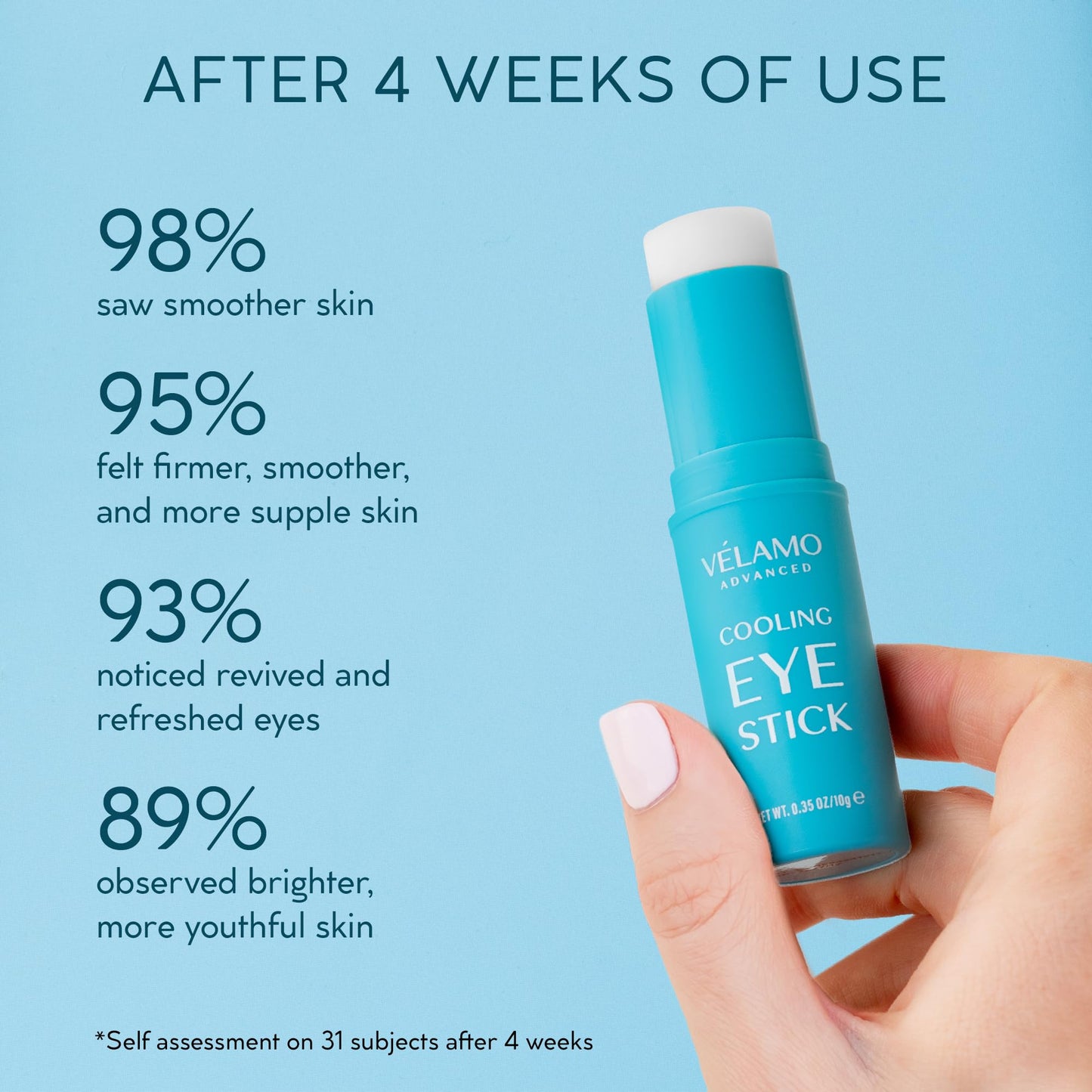 VELAMO ADVANCED Cooling Eye Stick: De-Puffing & Hydrating Under Eye Balm for Dark Circles, Puffiness & Eye Bags - With Caffeine & Hyaluronic Acid, Portable & Perfect for On-the-go Use, 0.35 OZ/10g