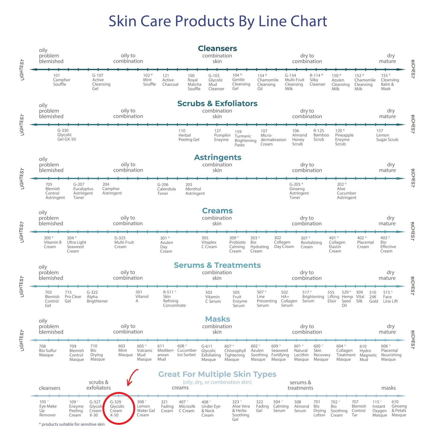 RAYA Glycolic Cream X-50 with AHA (G-329) | Exfoliating Facial Treatment for Non-Sensitive Skin Beginning to Show Signs of Aging | Helps Reduce Lines and Wrinkles | Made with Alpha Hydroxy Acids