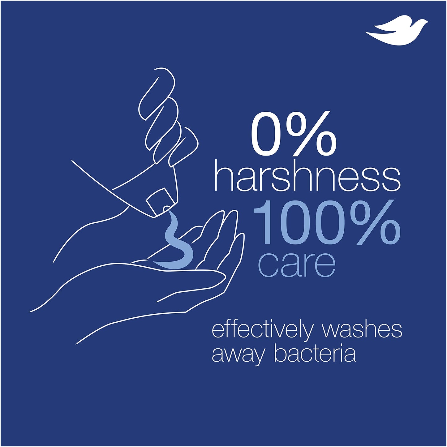 Dove Body Wash For Softer and Smoother Skin Sensitive Skin Hypoallergenic and Sulfate Free Body Wash 22 oz, 4 Count