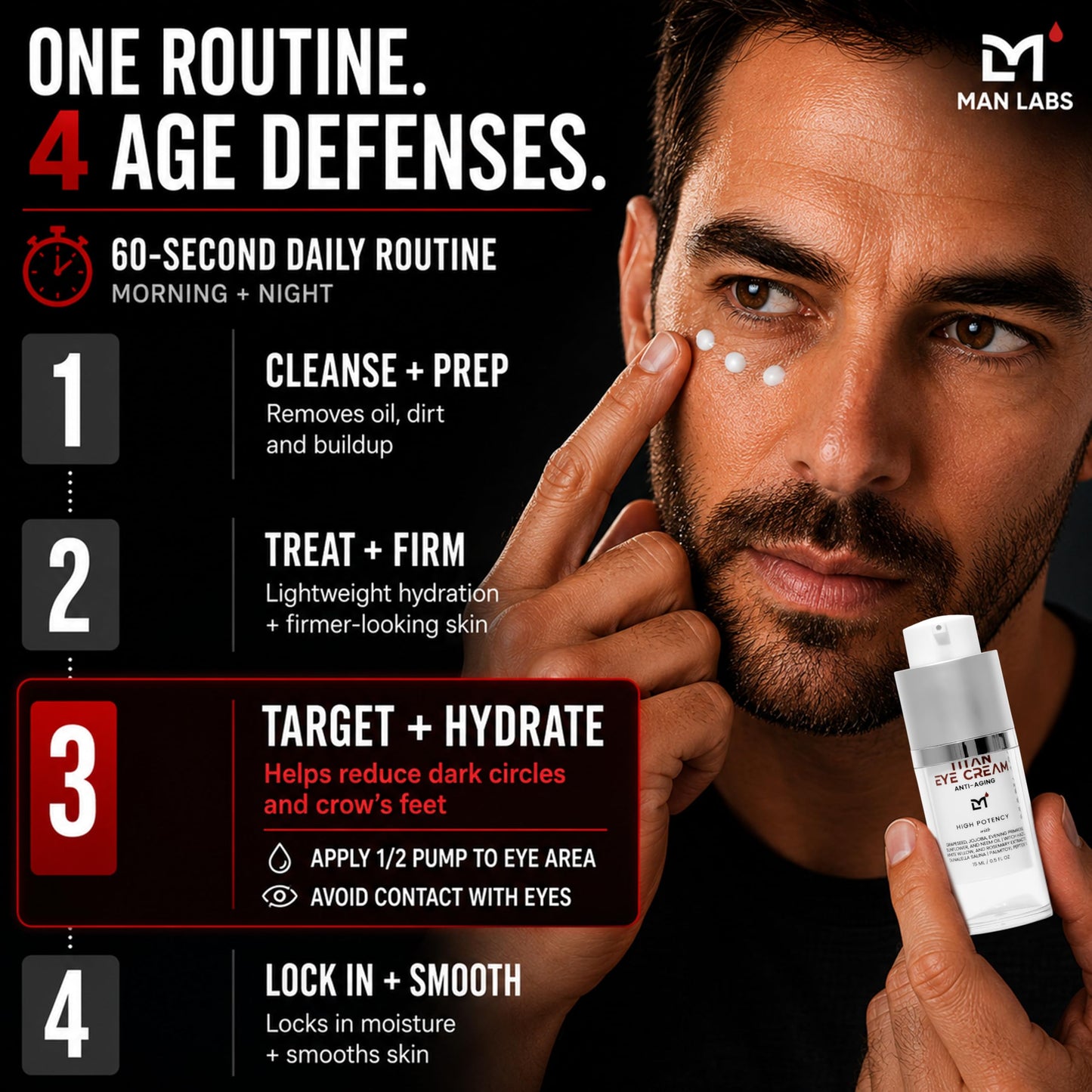 Man Labs Titan Mens Eye Cream Anti Aging for Dark Circles Under Eye–Appearance of Eye Bags Treatment for Men–Appearance of Dark Circles Under Eye Treatment, Crows Feet, Puffy Eyes–Cream–Man, Unscented