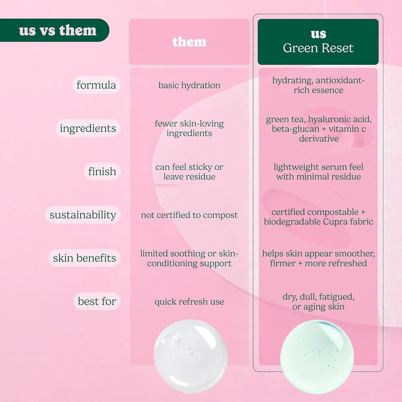 ESW Beauty Green Reset Anti-Aging Face Mask | Vitamin C, Hyaluronic Acid & Kale for Collagen Support, Hydration & Smooth Skin