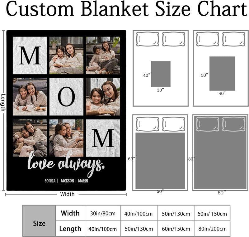 Personalized Blanket for Mom - Custom Photo Gift for Mother's Day | Birthday Gift for Wife, Grandma, or Daughter