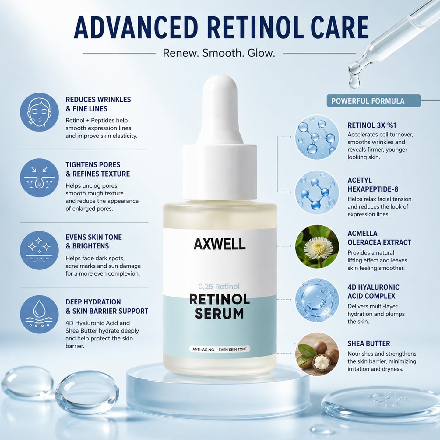 Axwell Retinol 0.25% Face Serum - Anti-Aging Night Renewal with Hexapeptide-8, Hyaluronic Acid & Shea Butter for Fine Lines, Wrinkles, Pores & Smoother Skin - Gentle Formula (1 fl oz)