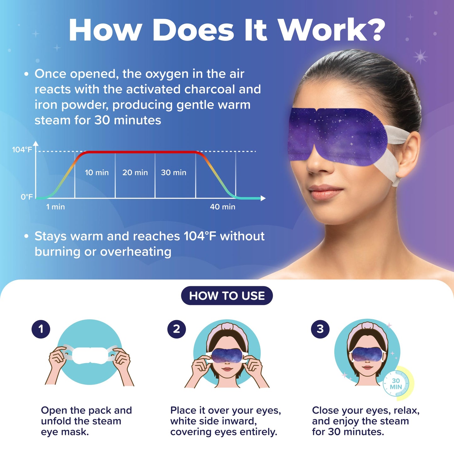 Heated Eye Mask For Dry Eyes - 15pcs Self Heating Steam Eye Mask - Warm Compress For Eyes - Warming & Ready To Use For Sleep & Relaxation - On-The-Go Warm Eye Compress For Dry Eyes Travel Essentials