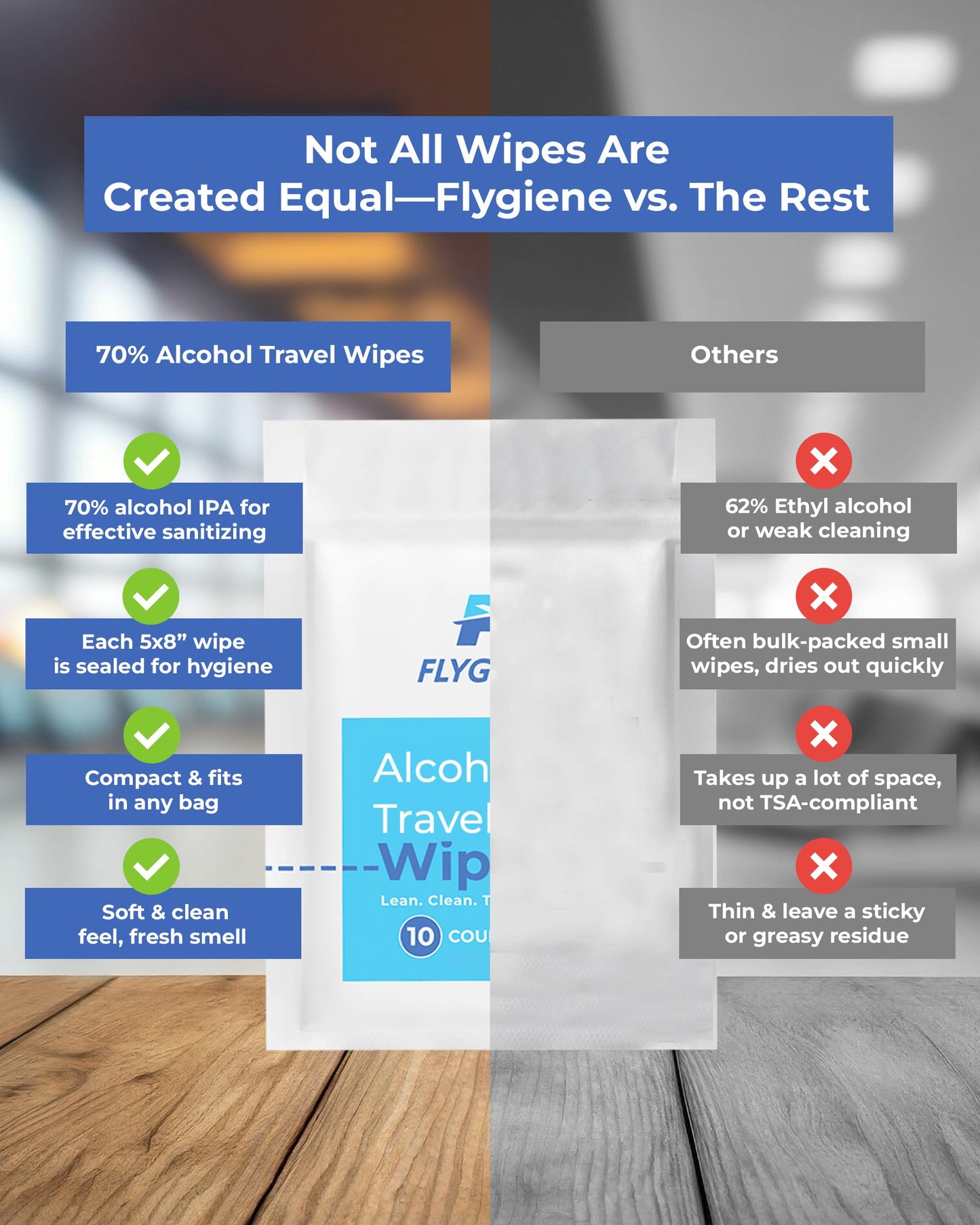 FLYGIENE Individually Wrapped Alcohol Wipes, Travel Essentials (20 Count)