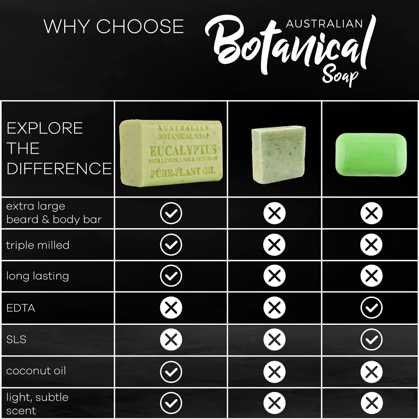 Australian Botanical Men's Soap Bars, Duo Pack Luxury Body and Beard Bars, Eucalyptus and Goats Milk Soap, Gift for Men, 6.6 oz. 4 Bars of Each, 8 Pack
