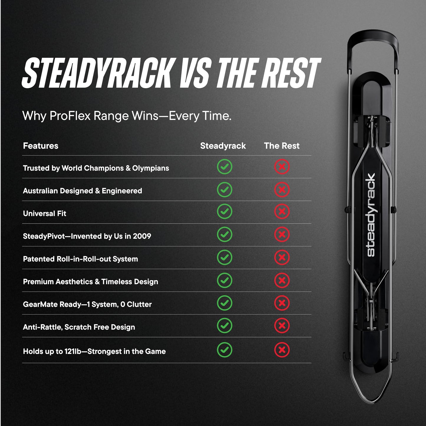 Steadyrack Proflex Fat Bike Rack - Vertical Wall Mount Bike Storage for Home - Roll-in Roll-Out System - Space-Saving Pivot – Fits Fat, Plus, Cruisers, Fender - Includes GearMate SteadySpine - 2 Pack