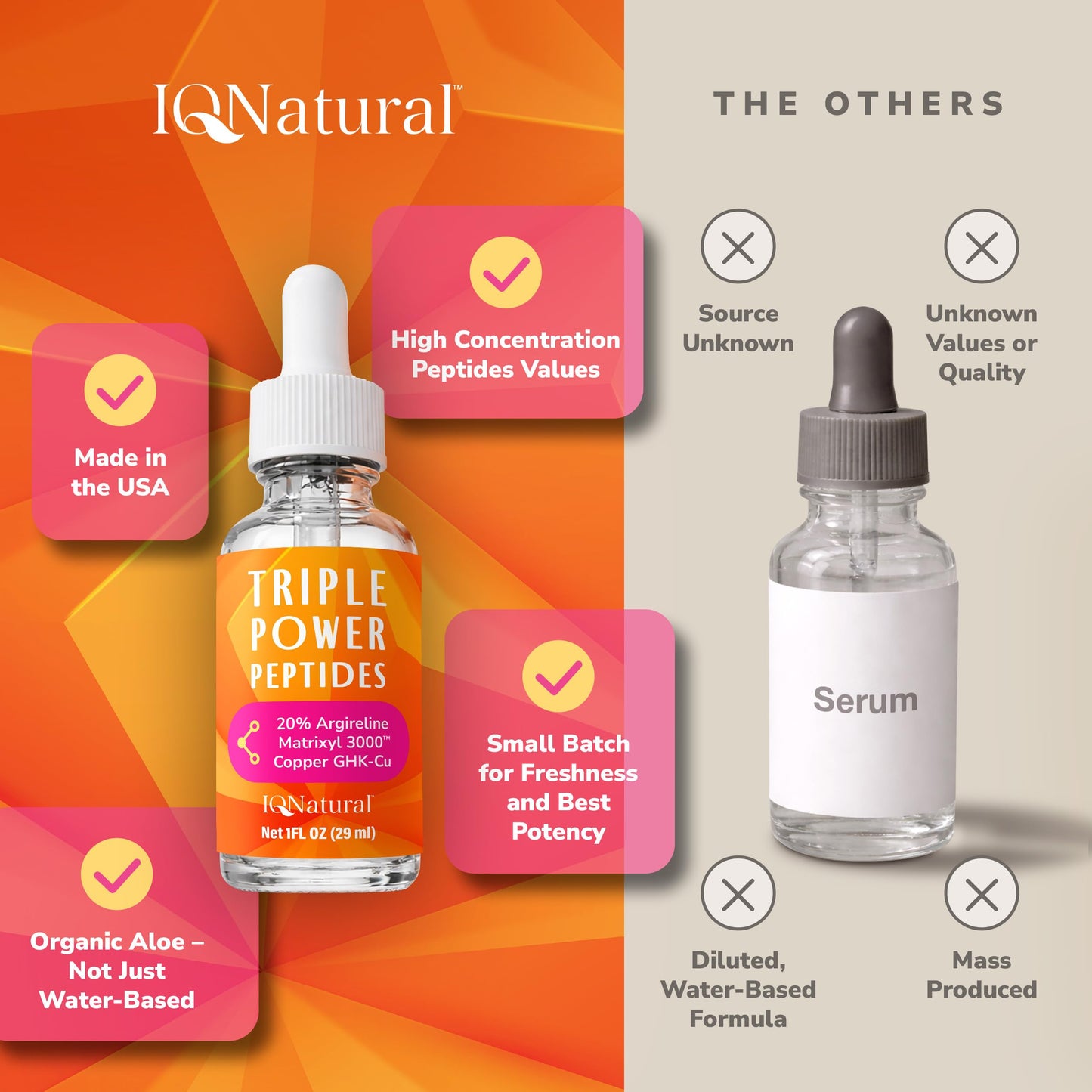Peptide Serum for Face – 20% Argireline, Matrixyl 3000 & Copper GHK-Cu with Hyaluronic Acid | Anti-Aging Firming Serum | Wrinkle-Relaxing, Skin-Tightening | Triple Power Peptides | 2 PACK
