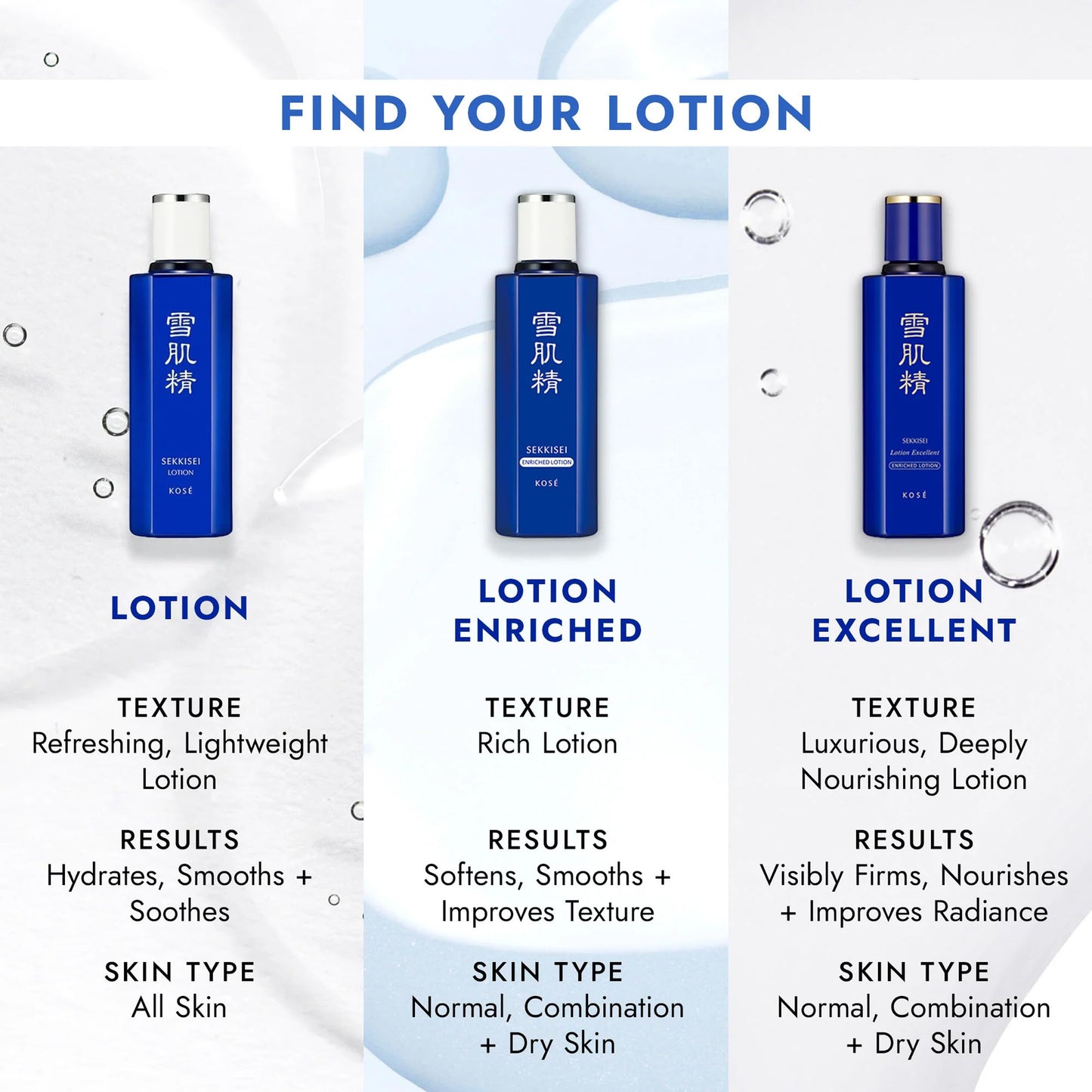 SEKKISEI Lotion Excellent, Intensive Moisturizing Face Lotion, 6.7 Ounce (200ml)