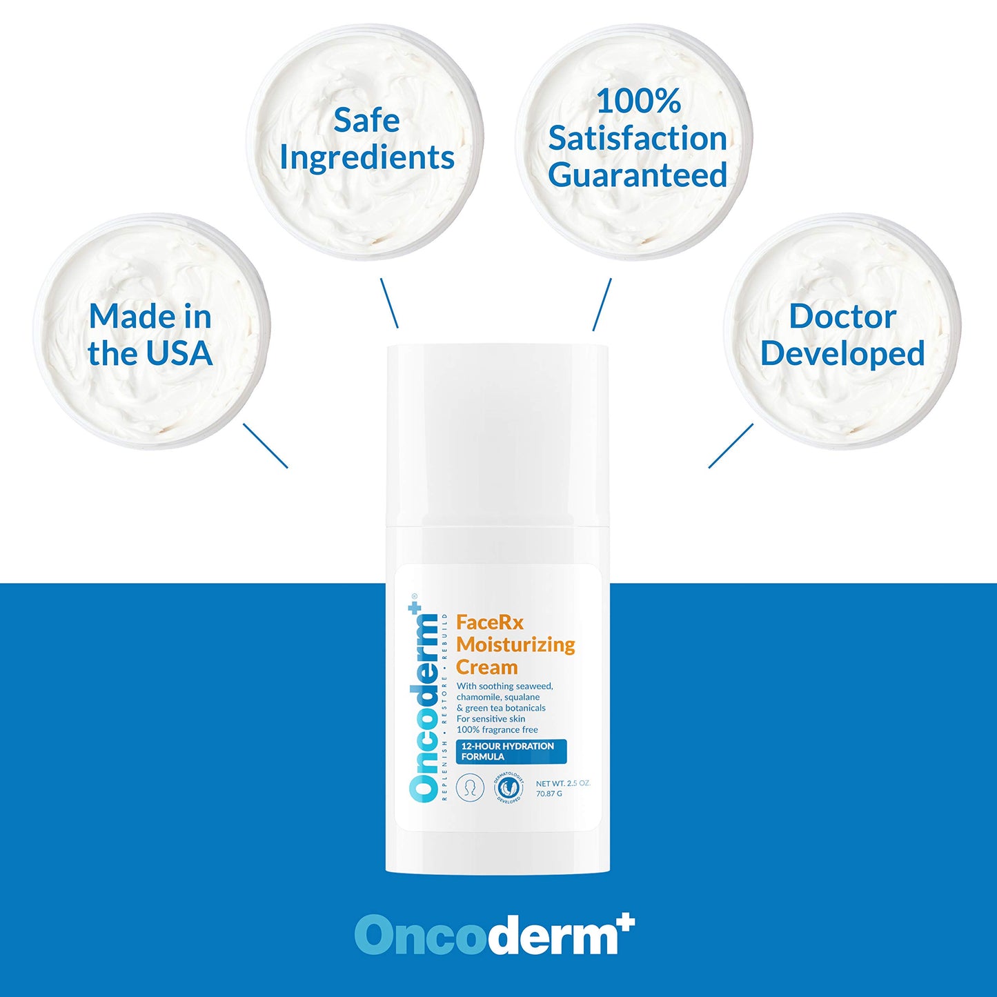 Oncoderm Chemotherapy Cream - FaceRx Moisturizing Chemo Cream. Skin Care for People Living with Cancer. Lotion for Cancer Patients. Designed by Oncologists and Dermatologists (2.5 Ounce)
