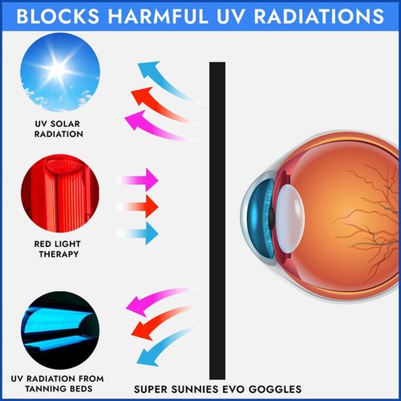 EVO FLEX Sunnies Flexible Tanning Bed Goggles UV Eye Protection Glasses 4 Pack (Blue), FDA Compliant