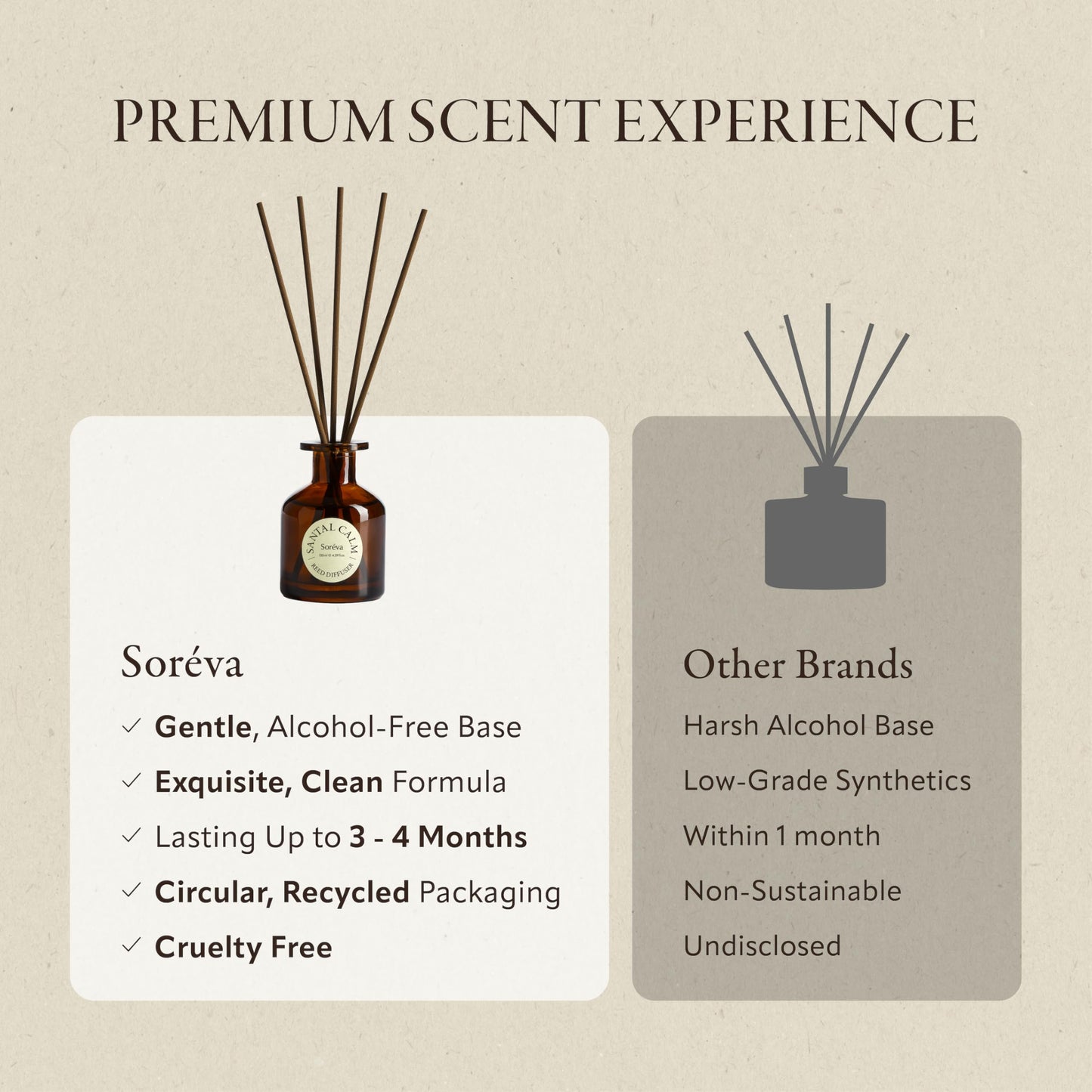 Soréva Luxury Reed Diffuser Set, Uplifting Citrus, Blood Orange & Jasmine, Plant-based Essential Oils, 120-Day Mindful Aromatherapy Home Fragrance for Bathroom & Office, Gift Set, 7 Sticks, 4.39 fl oz
