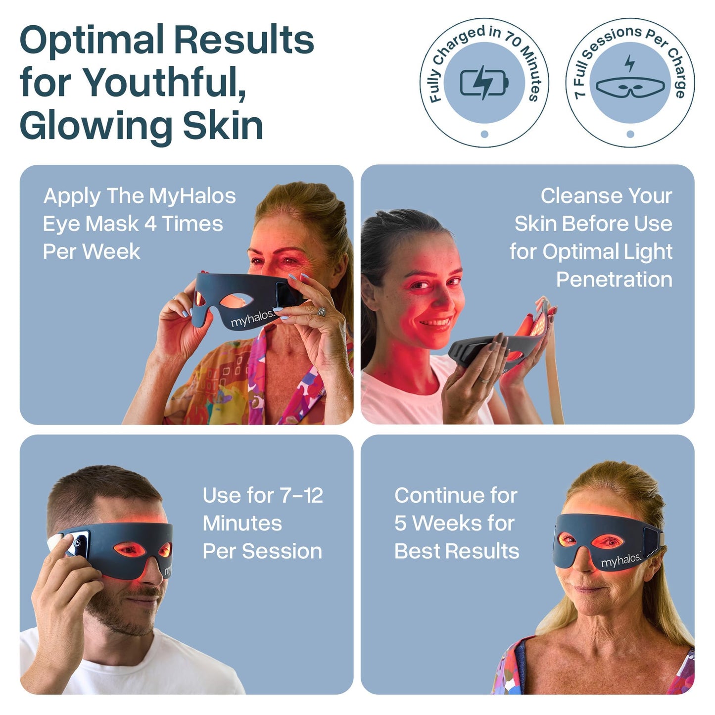 MyHalos Under Eye Red Light Therapy Mask, LED for Wrinkles & Dark Circles
