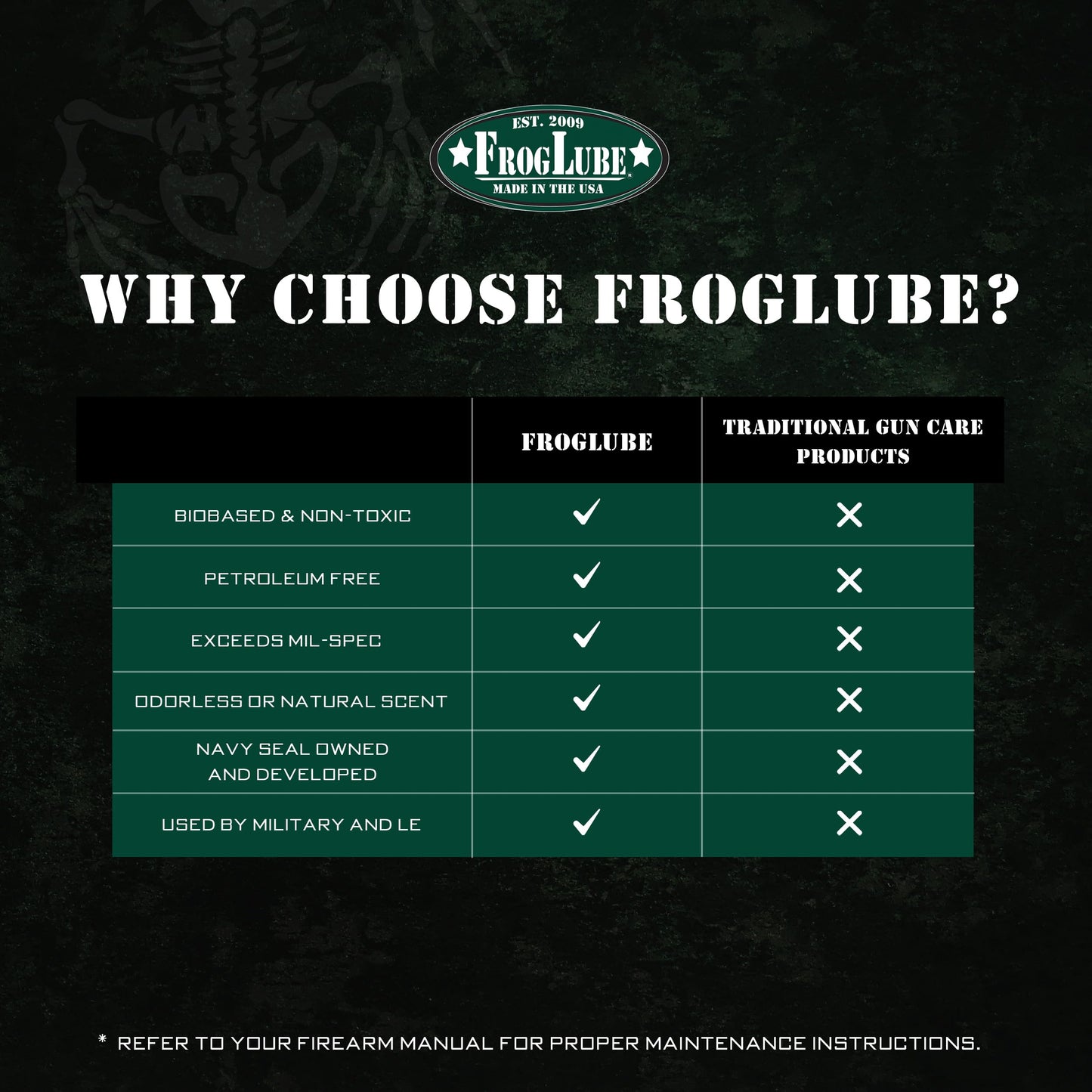 FrogLube Paste - Gun Grease - Gun Lubricant - Metal Absorbing Gun Oil Lubricating Paste - Non-Toxic Gun Lube - Owned & Developed by Retired Navy Seal (4oz)