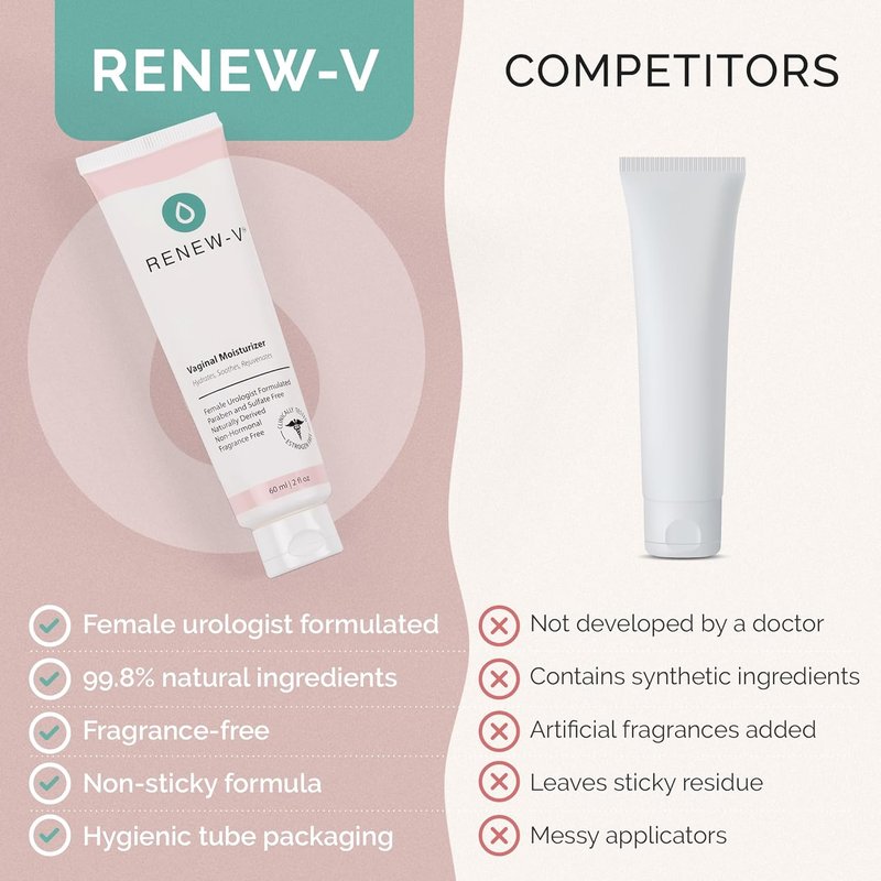 Natural Vaginal Moisturizer - Hormone-Free Vulva Balm for Dryness & Itching Relief | Unscented, Paraben-Free, 2 oz