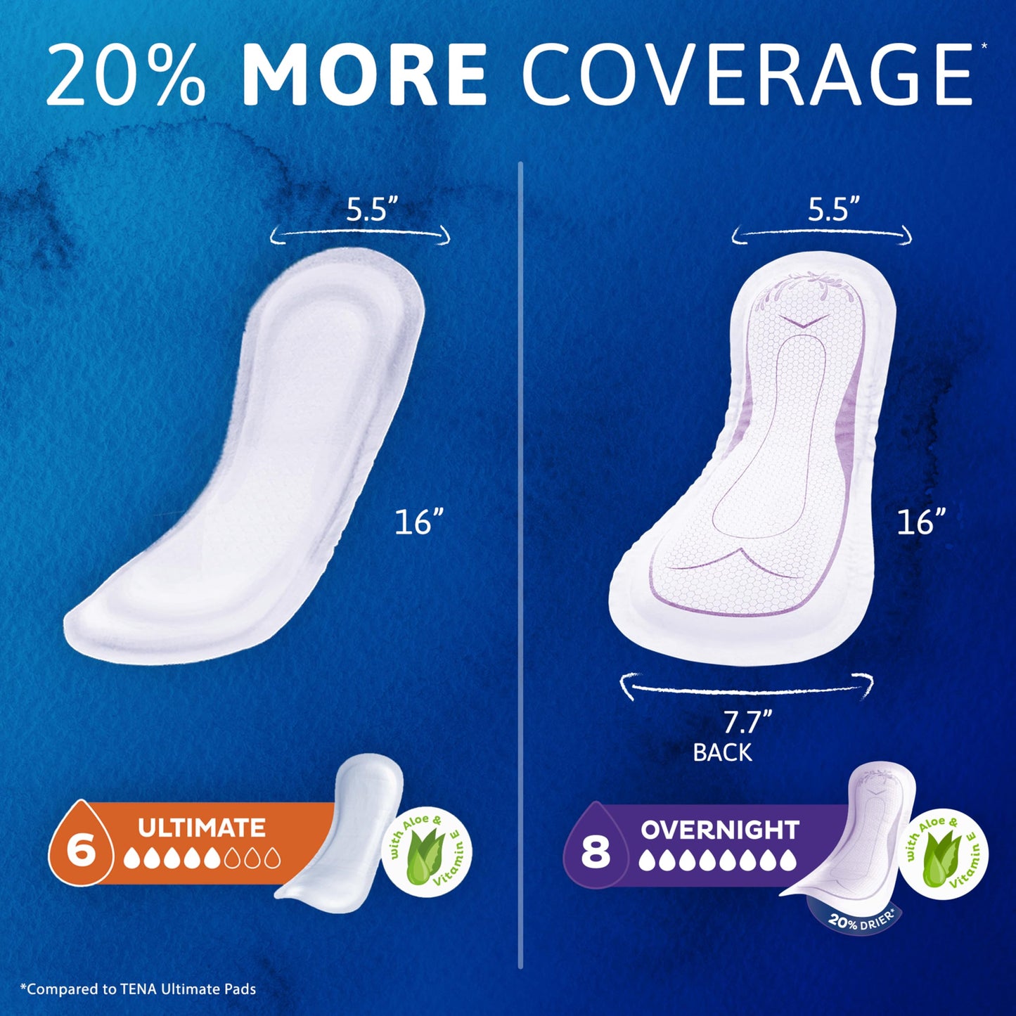 Tena Sensitive Care Incontinence Pads, Bladder Control, Postpartum for Women, Overnight Absorbency, Extra Coverage, 48 Count