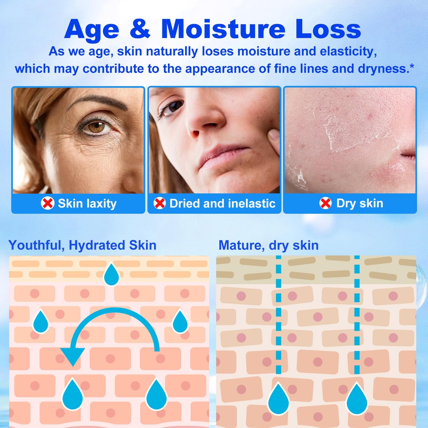 Hyaluronic Acid Powder, Deep + Surface Hydration Dual Molecular Weight Hyaluronic Acid Serum Powder, Improves Skin Texture & Firmness, Organic Moisturizing Ingredient for DIY Facial Serum, 100g