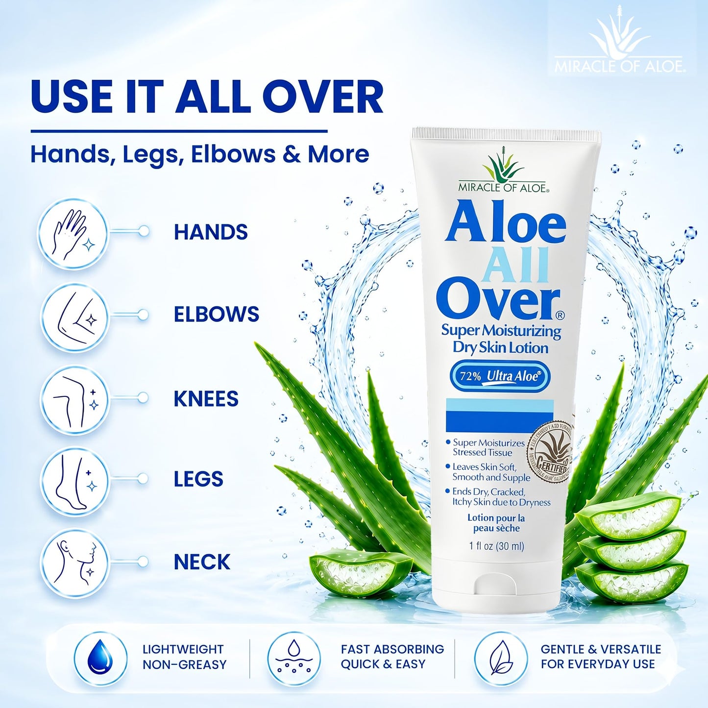 Miracle of Aloe Aloe All Over Super Moisturizing Dry Skin Lotion (3-Pack, 1 oz) - Made with 72% UltraAloe Aloe Vera Gel. Safe for Everyone: Men, Women, Kids. Restores Dry Skin Fast