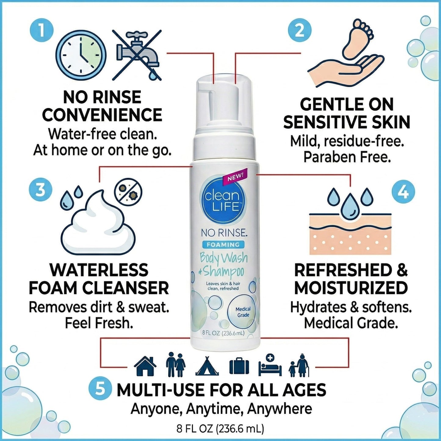 No-Rinse Foaming Body Wash - Waterless Foam Cleanser for Elderly, Adults, Kids, Infants & Caregiver - Rinse Free for Sensitive Skin - Travel Size - Refreshed & Moisturized Skin - 8 fl oz (Pack of 1)
