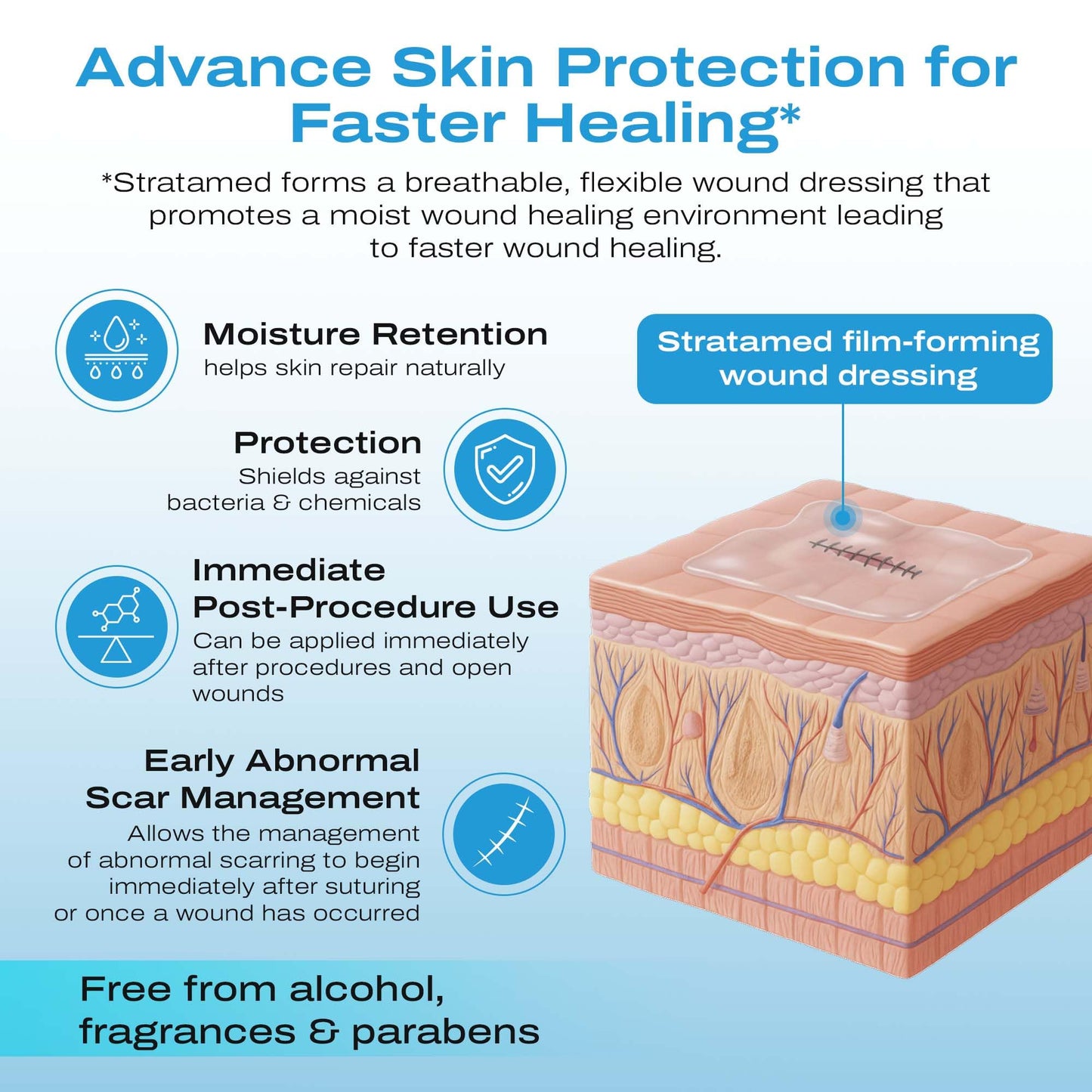Stratamed Advanced Film-Forming Wound Dressing | Forms a Flexible Protective Layer Over Open Wounds & Damaged Skin | for Faster Healing and Early Abnormal Scar Management | 5g (0.17oz)