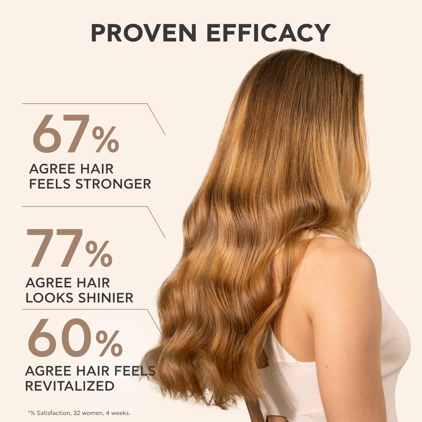 Apivita Royal Jelly Elixir Revitalizing Shampoo, enriched with patented Royal Jelly-IR and natural silk amino acids, It strengthens and revitalizes hair & scalp