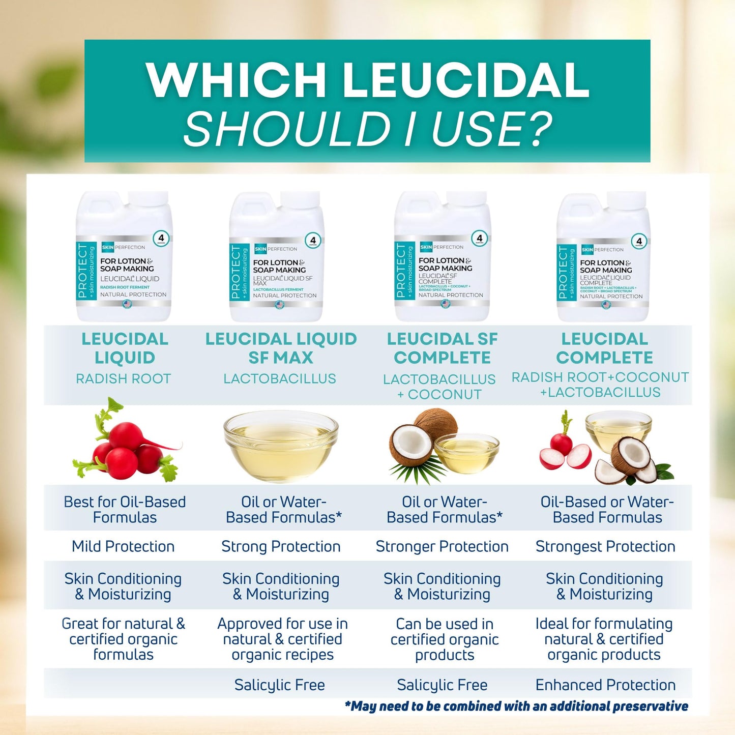 Skin Perfection Leucidal Liquid - Natural Preservative for Lotion Making - DIY Lotion Making Supplies Natural Preservatives for Cosmetics & Compatible with Lotion-Making Serums - 4oz