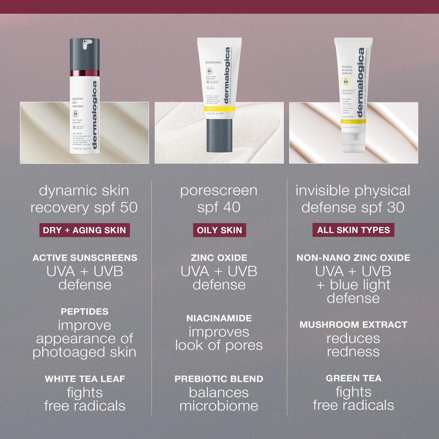 Dermalogica Dynamic Skin Recovery SPF50, Anti-Aging Face Sunscreen Moisturizer, Medium-Weight Non-Greasy Broad Spectrum, 3.4 Fl Oz