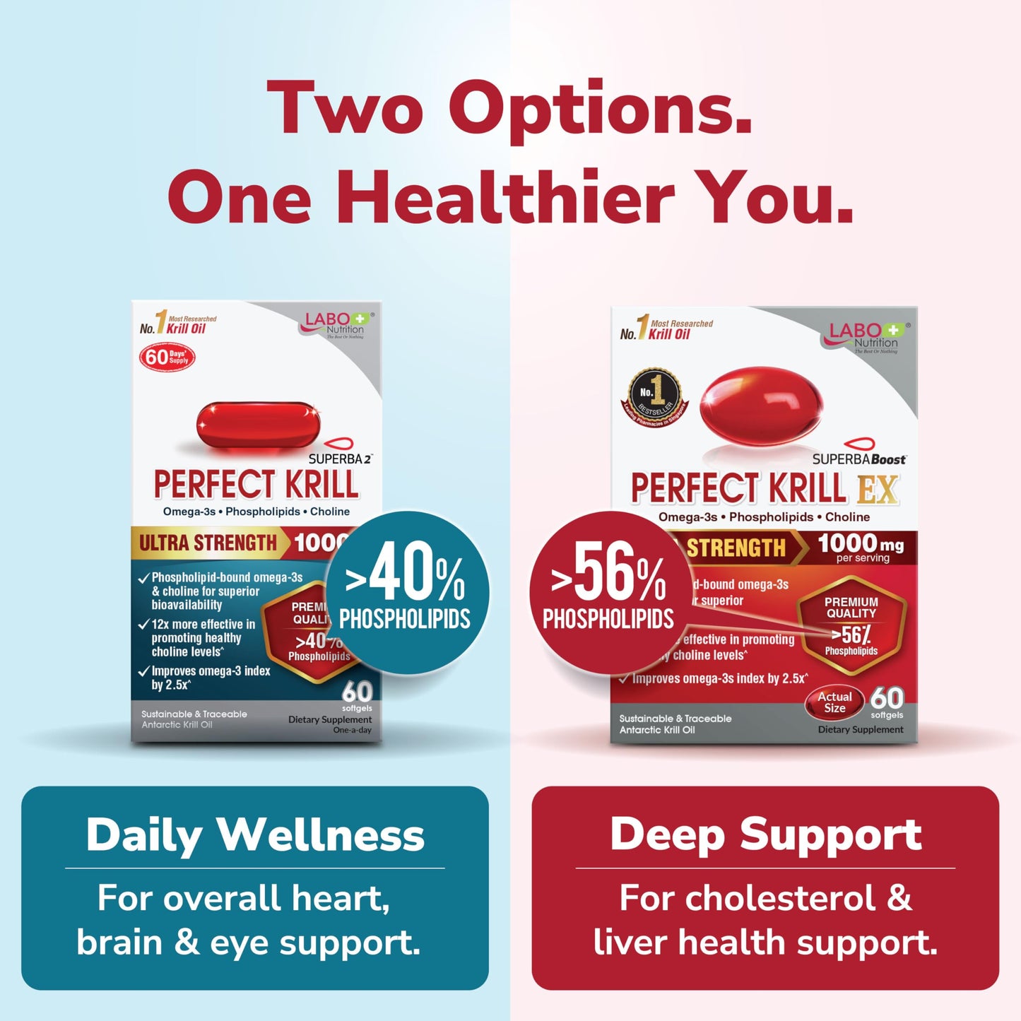 LABO Nutrition Perfect Krill EX, 1000mg Antarctic Krill Oil Omega 3 EPA DHA, Highest Phospholipids (Over 56%) with Choline, Astaxanthin | Heart Brain Eye Joint Health, Made in USA, 60 softgels