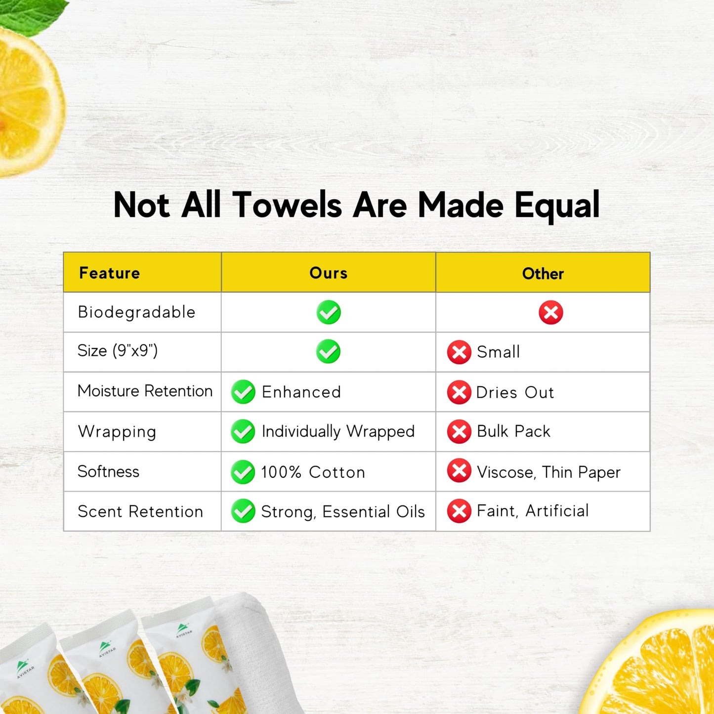 30 Hot or Cold Wrapped Moist Towels –9'' x 9" Moist Towelettes Individually Wrapped Scented Disposable Face & Hand –Pre-Moistened Hand Wipes Soft Refreshing, Travel, Spa, Restaurant- Citrus/Lemon