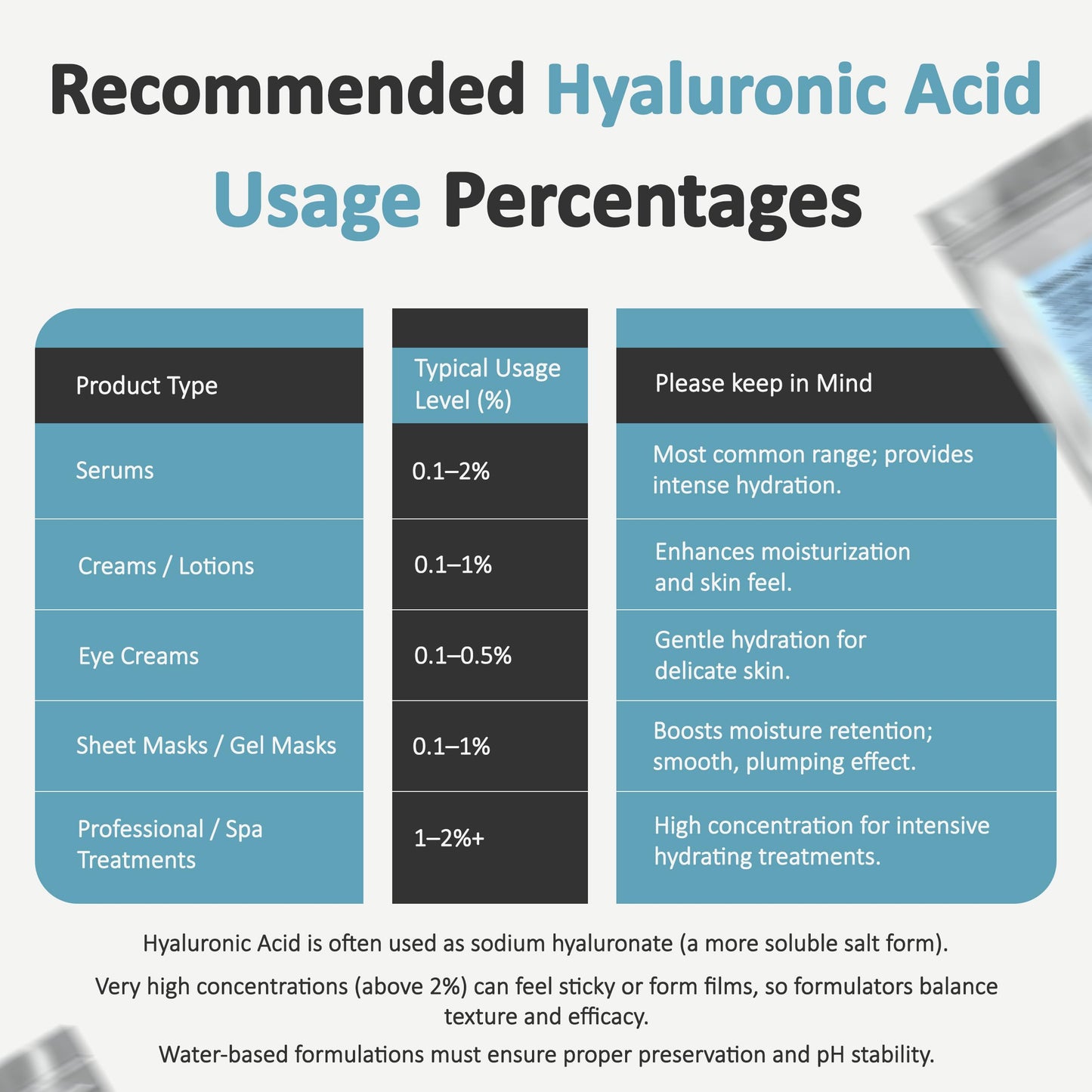 Talsen Chemicals Pure Hyaluronic Acid Powder (1 oz. / 28 grams) 1800 kDa+ Natural Cosmetic Grade, Hyaluronic Acid High Molecular Weight Powder, DIY Serums