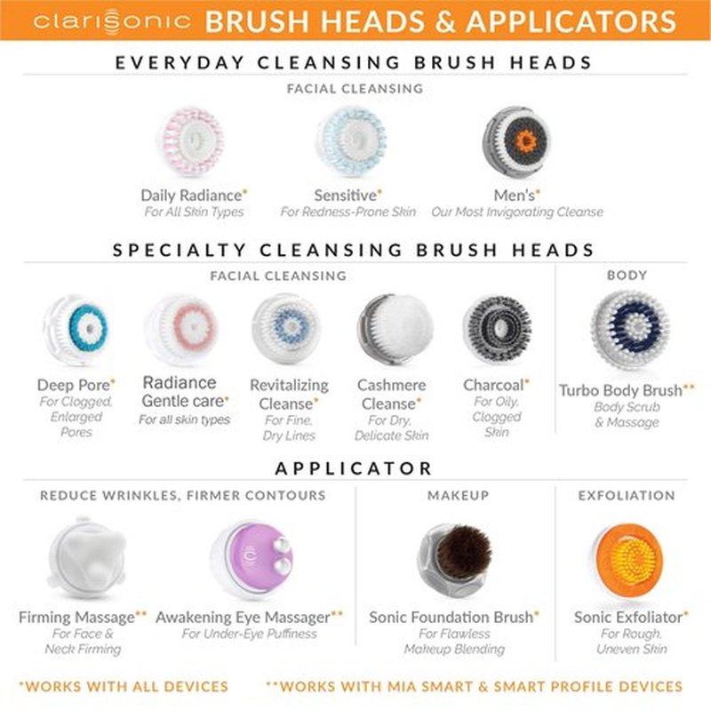 Evetree Sensitive Facial Cleansing Brush Head Replacement Compatible with Clarisonic Mia 1, Mia 2, Mia Fit, Alpha Fit