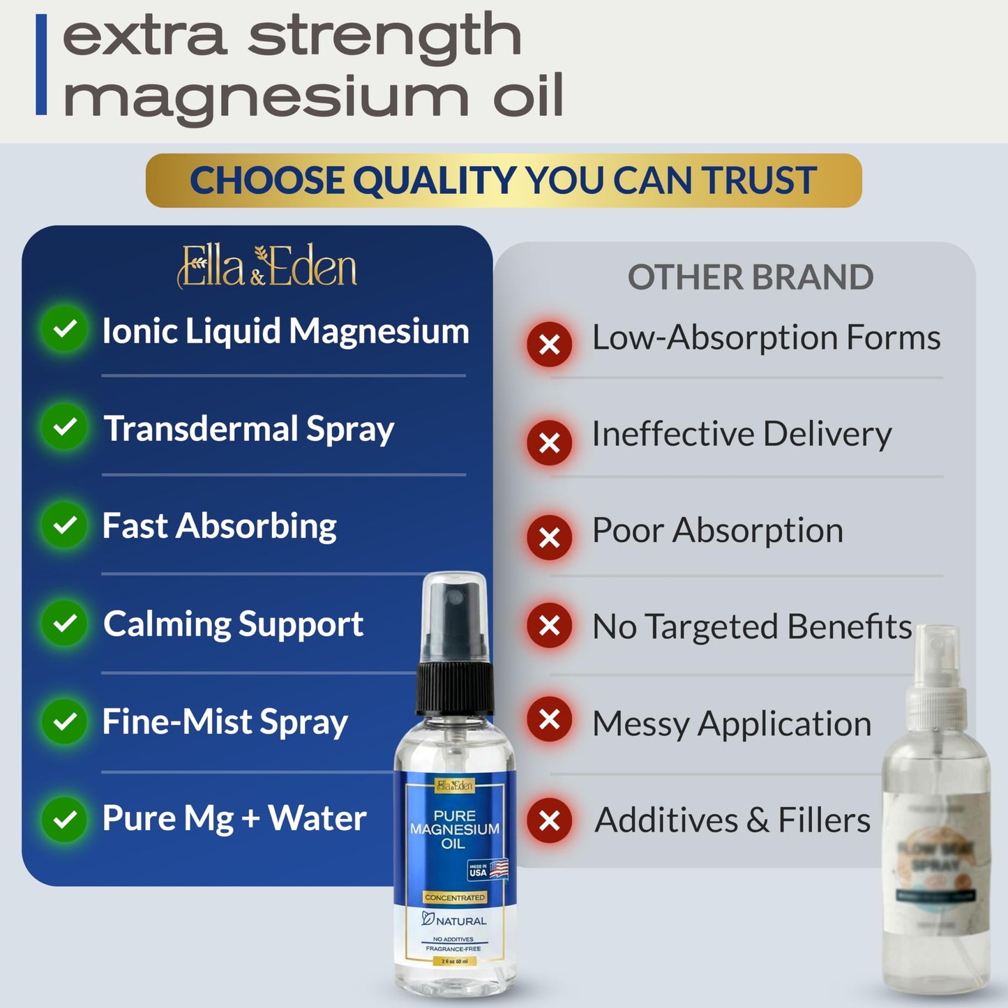 Ella & Eden Pure Magnesium Oil - 2 Oz Bottle -Topical Magnesium oil for Feet, Sleep, Muscle Relaxation, Leg Cramps - USA Made - Natural, No Additives, Concentrated Formula