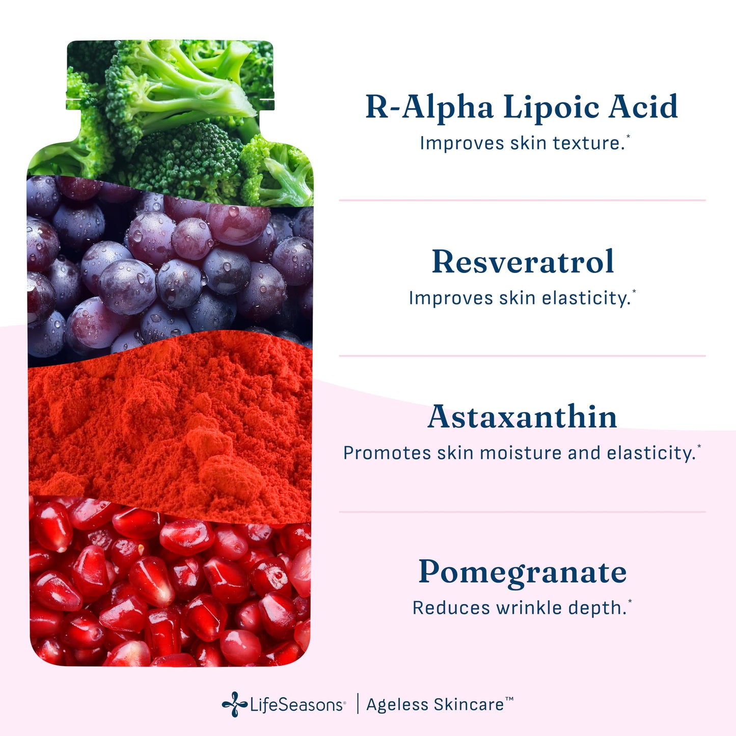 LifeSeasons Ageless Skincare - Anti Aging Supplement - Antioxidant Support - Moisturizes & Nourishes Skin - Acai Berry Astaxanthin Resveratrol R-Alpha Lipoic Acid & Pomegranate Extract - 90 Capsules
