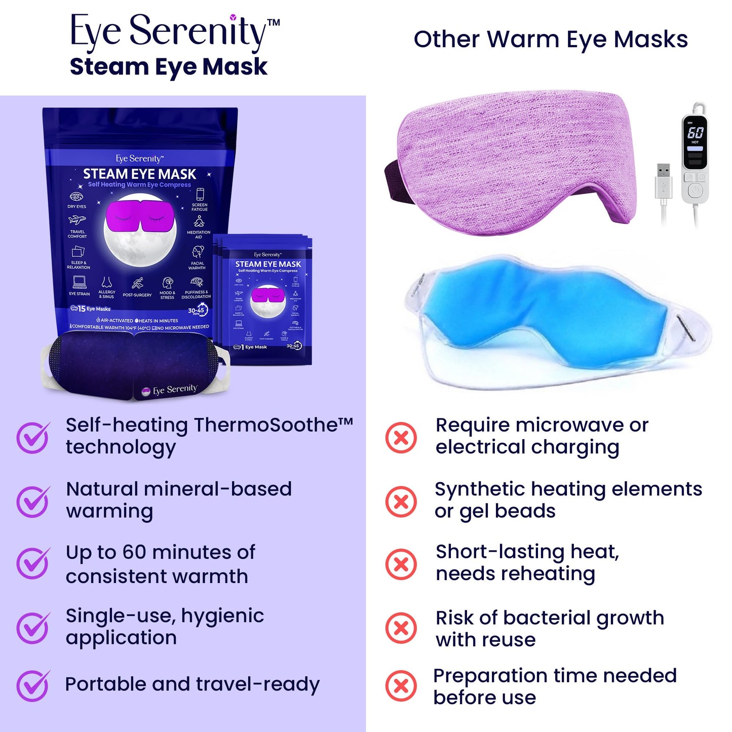 Lure Essentials Eye Serenity Steam Eye Mask, Heated Eye Mask, Self Heating Warm Compress for Dry Eyes, Fast Relief for Stye, Puffy Sensitive Eyes, Moist Heat, Gift for Women and Men - Unscented