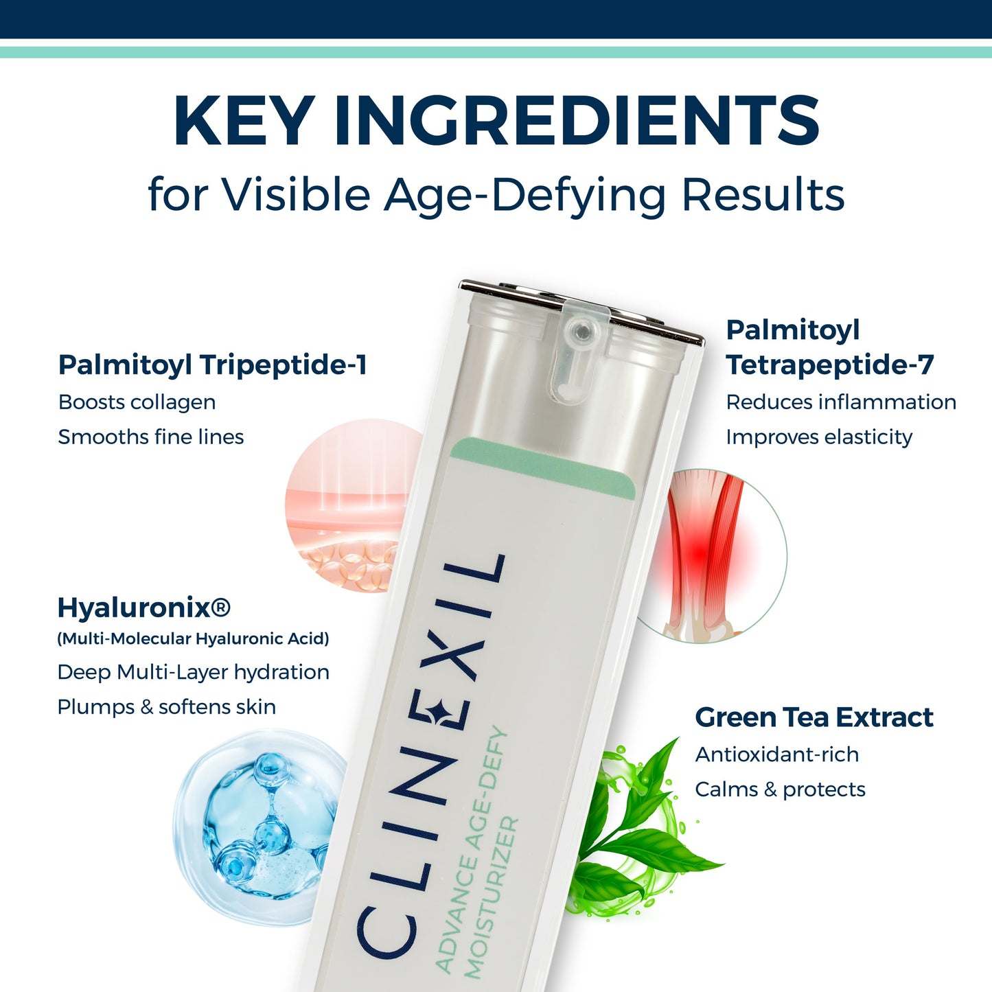 Clinexil Advanced Age-Defy Moisturizer - 1.7 FL OZ | Stem Cell Serum for Face with Multi-Molecular Hyaluronic Acid, Dual Peptides & Collagen for Multi Layer Hydration, Anti-Aging, & Wrinkle Reduction.