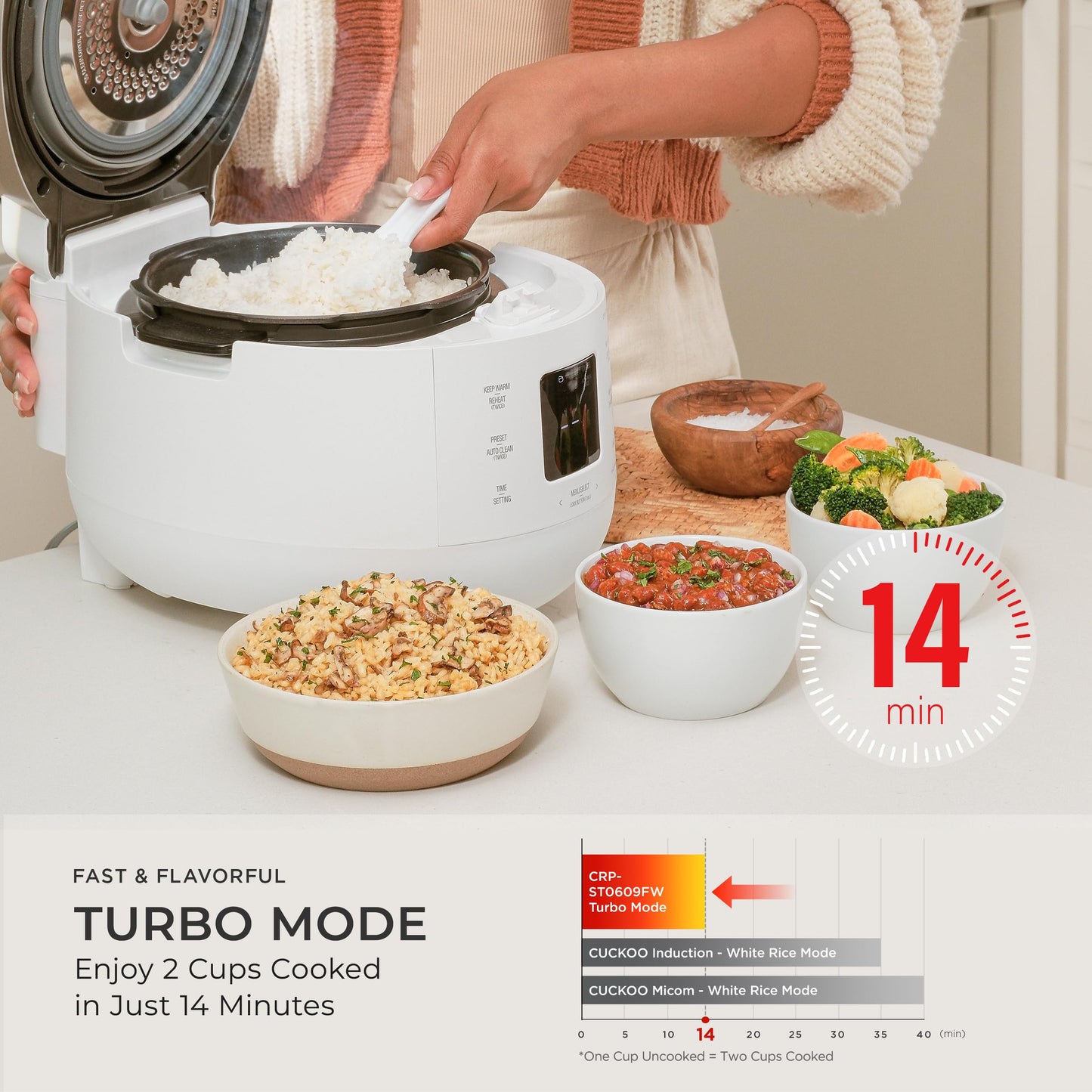 CUCKOO Twin Pressure Rice Cooker 6-Cup Uncooked / 12-Cup Cooked with Nonstick Inner Pot, Versatile Rice Maker & Warmer with 16 Menu Options, Open Cooking Mode, Voice Guide, White (CRP-ST0609FW)
