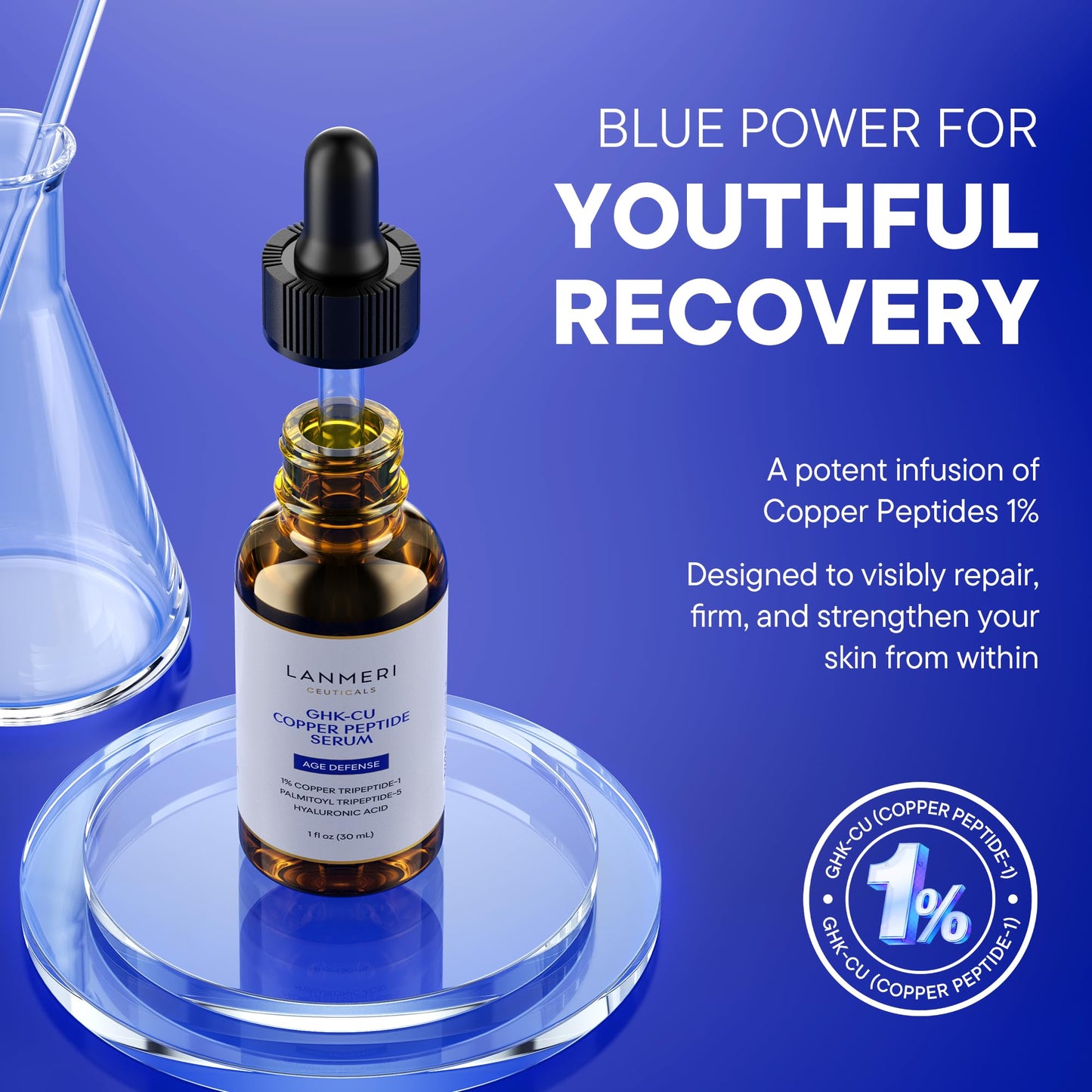 Lanmeri Copper Peptide Serum for Face:1% Copper Peptide (GHK-Cu) Anti-Aging Serum to Smooth Fine Lines, Improve Elasticity & Boost Collagen - Soothe & Repair Skin Barrier with Centella Asiatica