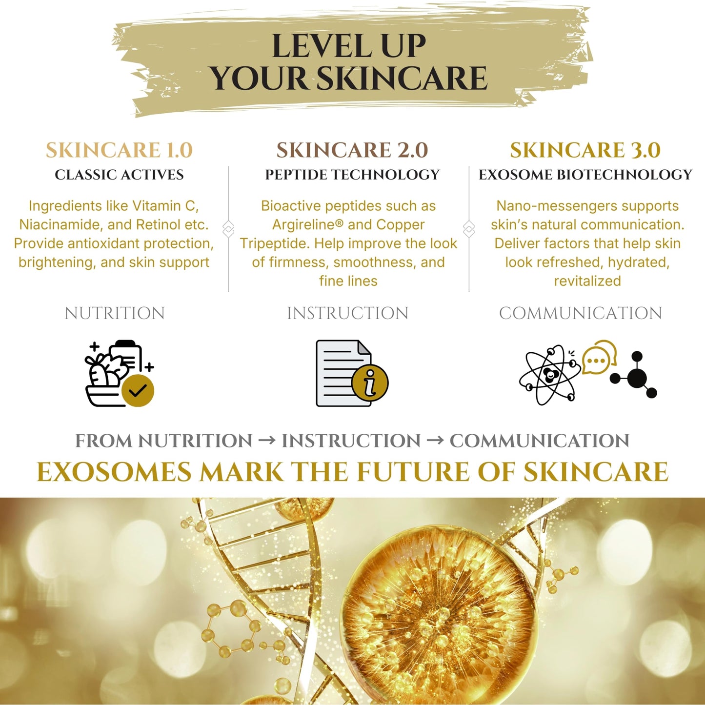 Exosomes for Skin Serum – Anti-Aging Multi Peptide Serum for Face Pores, Fine Lines & Microneedling – 2% Exosomes, GHK-Cu Copper Peptides, Argireline, EGF & Hyaluronic Acid