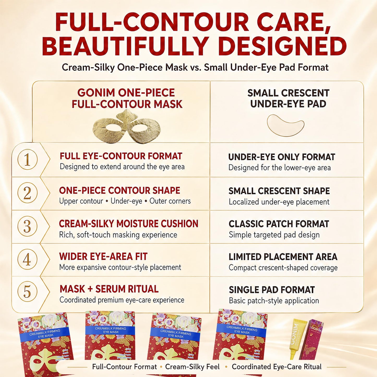 GONIM Collagen Under Eye Patches for Puffy Eyes and Dark Circles, Eye Mask