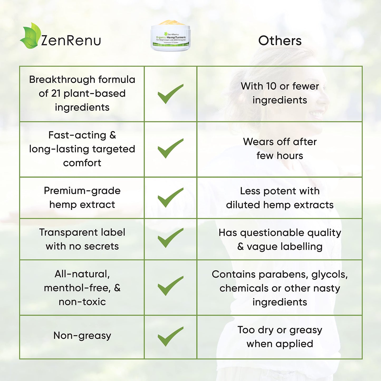 Zenrenu Organic Hemp Turmeric Cream with Arnica, MSM, Hemp Oil Extract, & 7 Essential Oils - Non Greasy & Fast Absorbing for Any Areas of Discomfort 4 oz