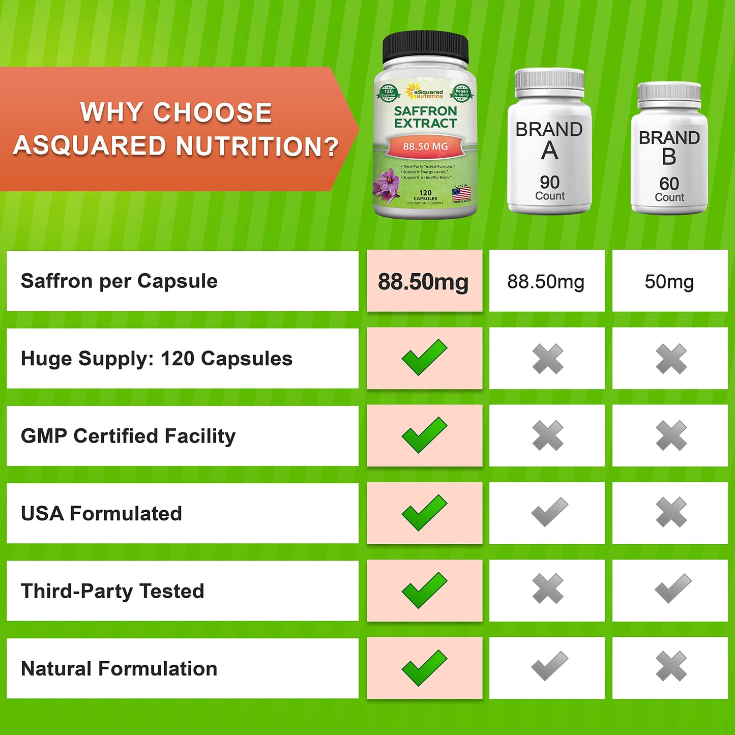 aSquared Nutrition Saffron Supplements - 120 Capsules - Saffron Extract Supplement Pills for Energy, Focus and Mood - Pure Saffron Alternative to Powder, Tea, Threads & Gummies