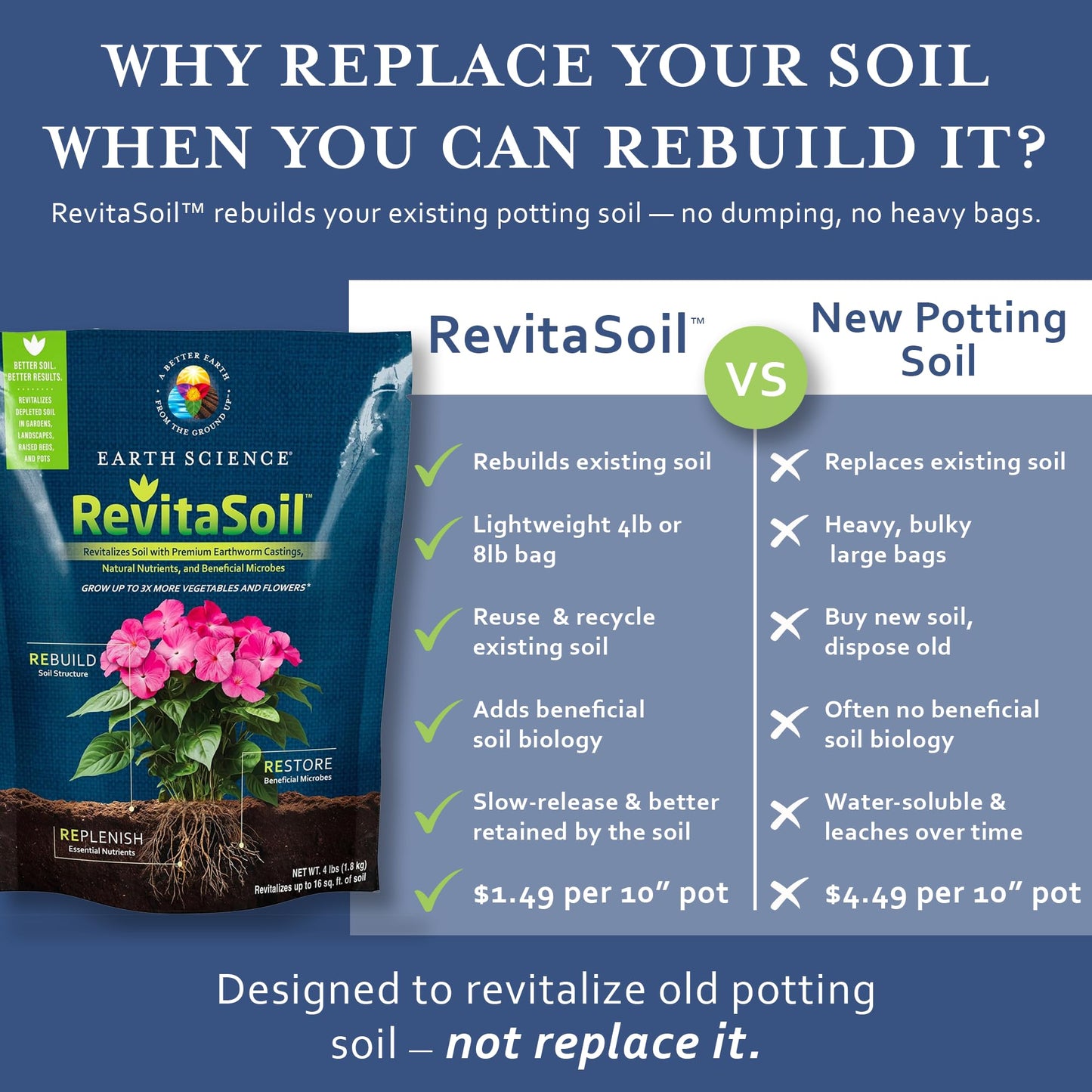 Earth Science RevitaSoil, 4lb, Up to 16 Sq. Ft. - Premium Organic Soil Revitalizer - Natural Nutrients & Earthworm Castings, Grow Up to 3X More, Indoor & Outdoor Plants, Vegetables, Flowers, Gardens