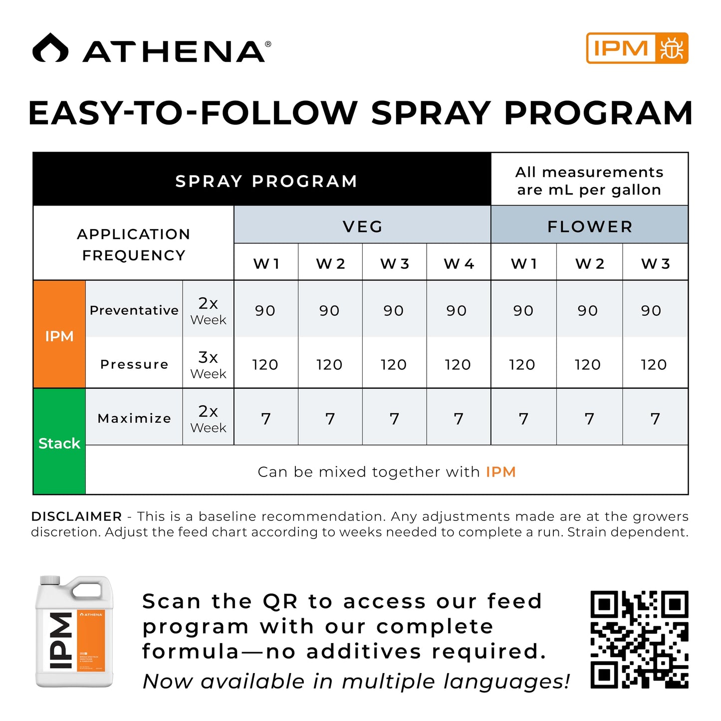 Athena IPM Plant Pest Control Solution | Broad Spectrum Fungicide & Insecticide for Indoor and Outdoor Plants | Supports Control of Spider Mites, Powdery Mildew, and Common Plant Pests | 32 Ounce