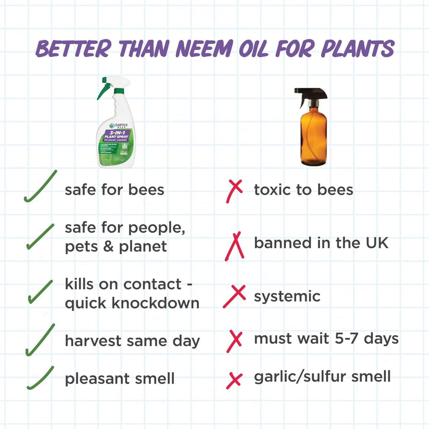 Earth's Ally 3-in-1 Insecticide, Miticide, Fungicide for Plants - Copper Fungicide & Neem Oil Spray Alternative - Insect Repellent & Pest Control for Indoor Outdoor Organic Gardening - 32 Oz Conc.