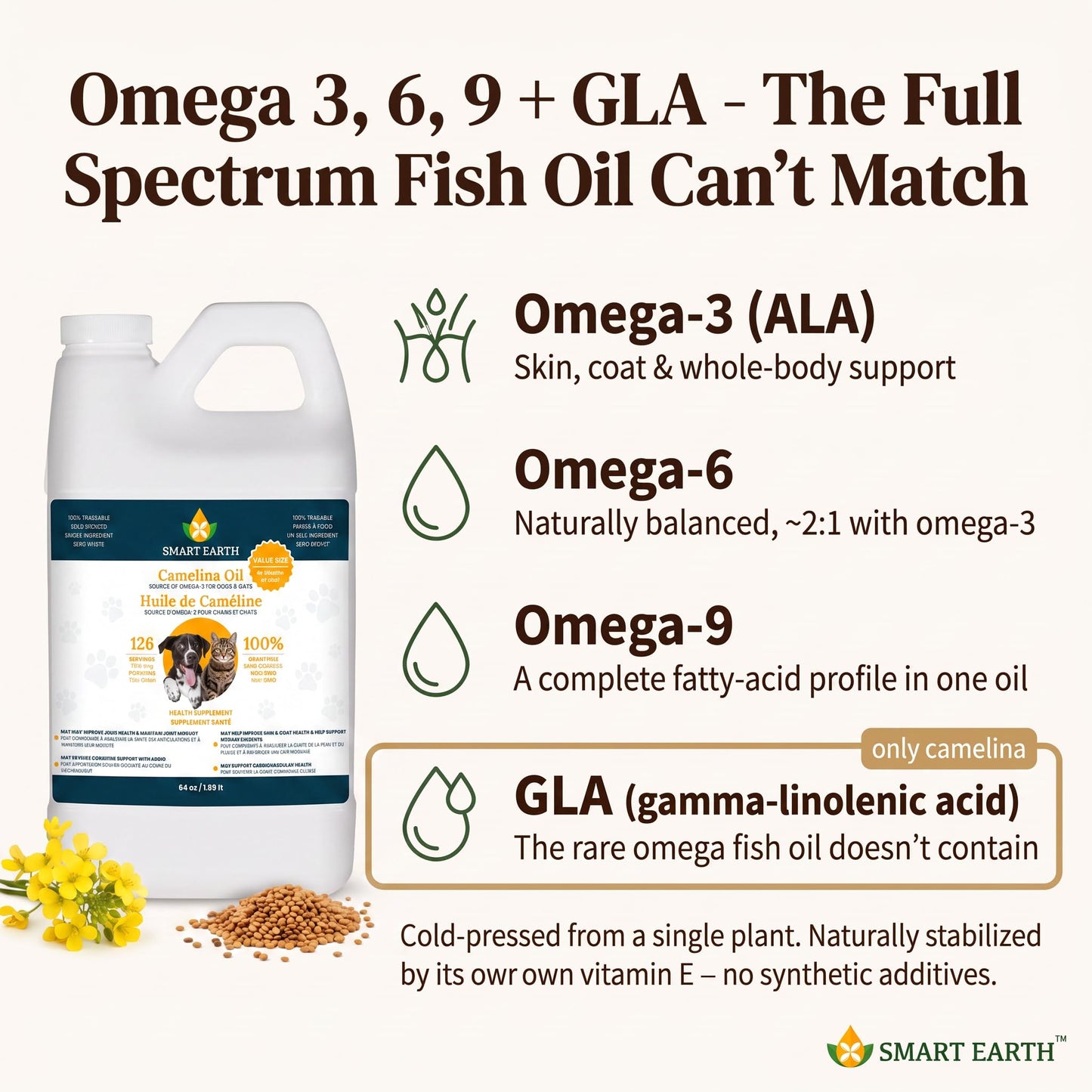 Smart Earth Camelina Oil for Dogs - Omega 3, 6, 9 Supplement for Healthy Skin, Shiny Coat & Flexible Joints - Dog Joint Supplement - Natural Canine Wellness - Omega 3 for Dogs (Pump Included - 64oz)