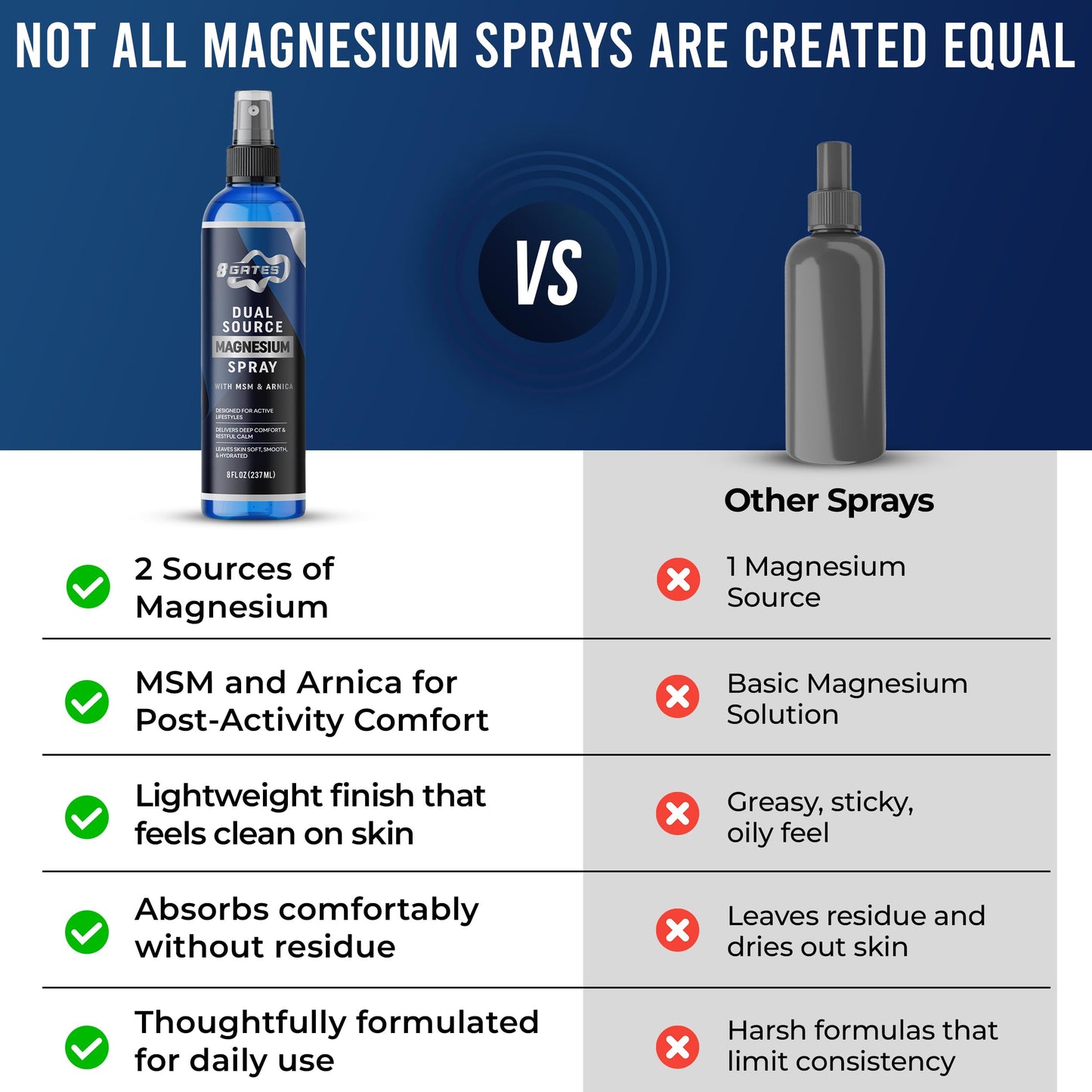8 Gates Dual Source Magnesium Oil Spray for Pain Relief with MSM & Arnica – Magnesium Spray for Pain, Leg Cramps, Sore Muscles & Feet – Dead Sea Magnesium Chloride, Epsom Salt & Panthenol – 8 oz