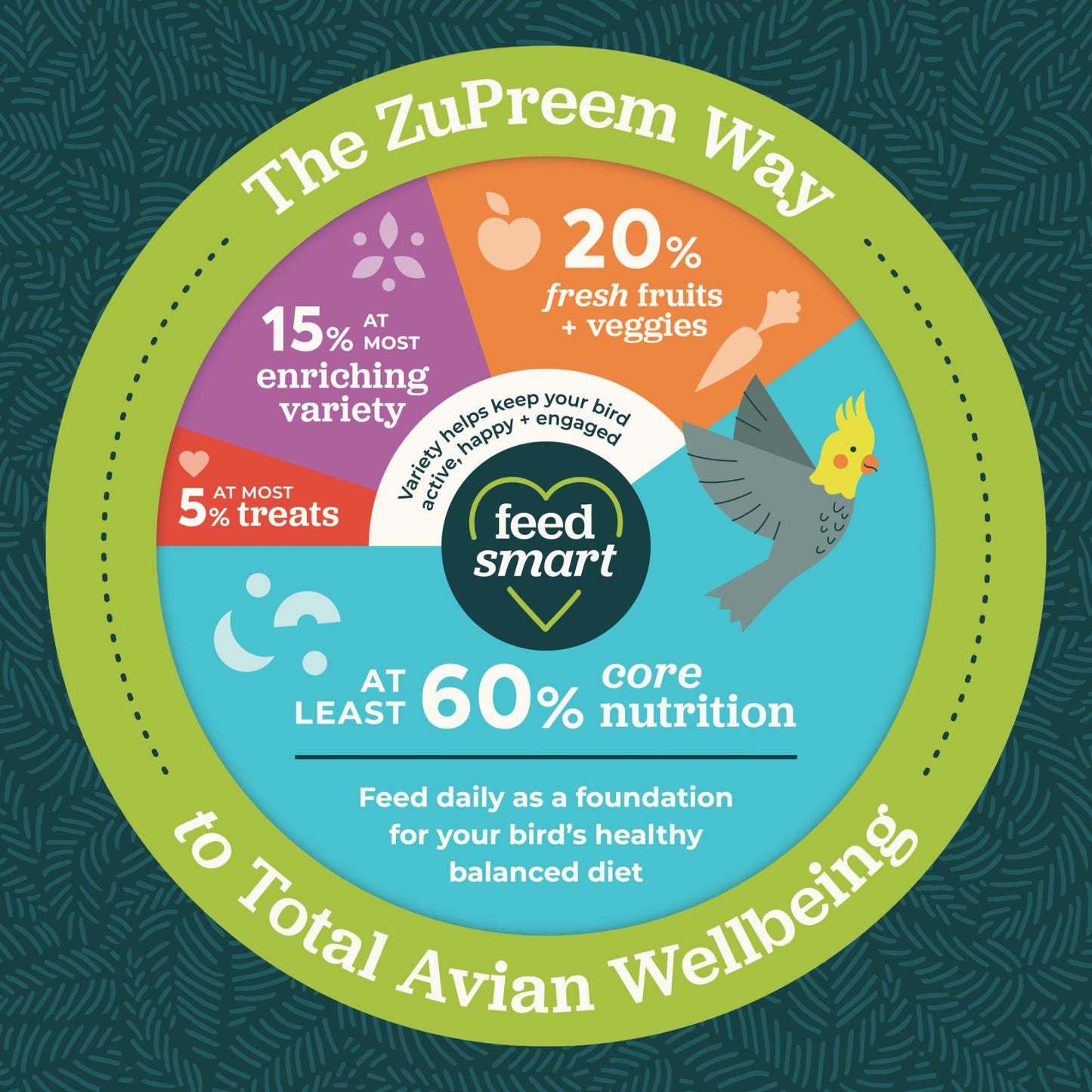 ZuPreem FruitBlend Macaw & Cockatoo Food, Uniform Bird Food, L, 3.5 lb