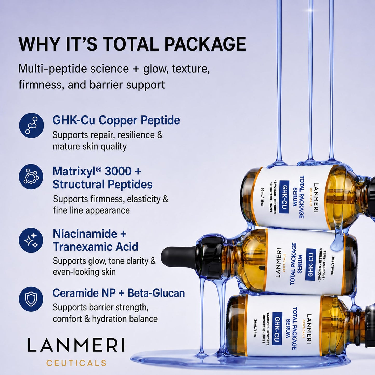 Lanmeri Advanced Total Package Serum: GHK-Cu Copper Peptide & Matrixyl® 3000 Multi Peptide Complex – Glow, Fine Line & Wrinkle Support – Firming, Anti-Aging Face Serum for Mature Skin